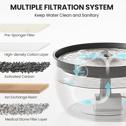 Miniatura 6 de Fuente de agua para gatos Fuente de agua ultra silenciosa de 101.4 oz3 L para perros y gatos con 2 filtros, dispensador de agua automático diseñado