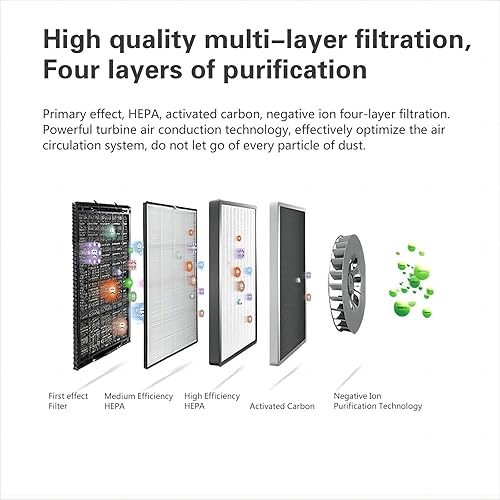 Miniatura 4 de Purificador de aire enchufable, filtro HEPA ionizador de aire personal, mini purificador de aire portátil para el hogar y más adecuado para