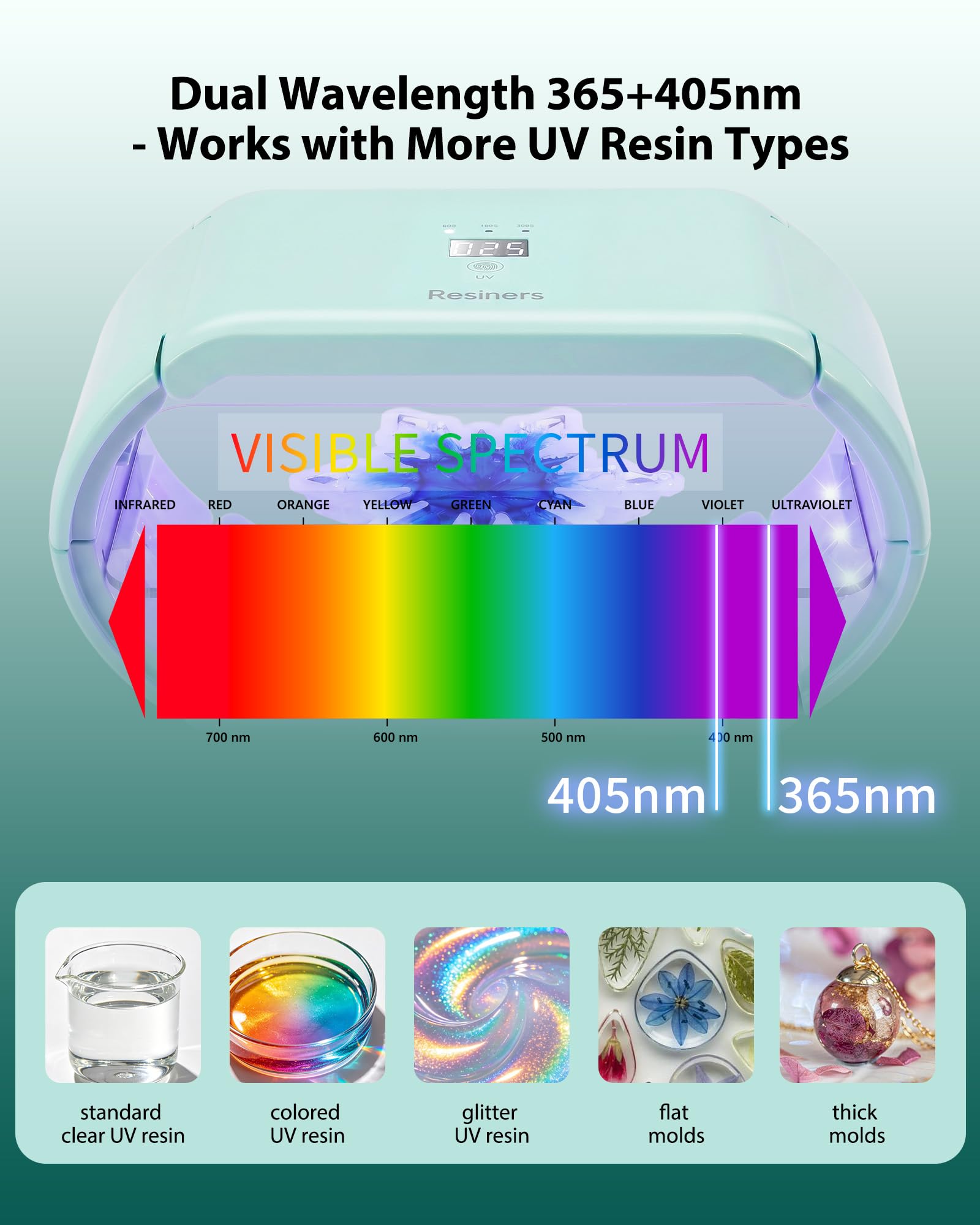 Resiners Lampa z żywicy UV z 48 diodami LED, 360° utwardzania, 365 + 405 nm, lampa UV z żywicy, magnetyczna konstrukcja 2 w 1, timer 1/3/5/10 min, światło UV do żywicy, biżuterii, form i projektów DIY
