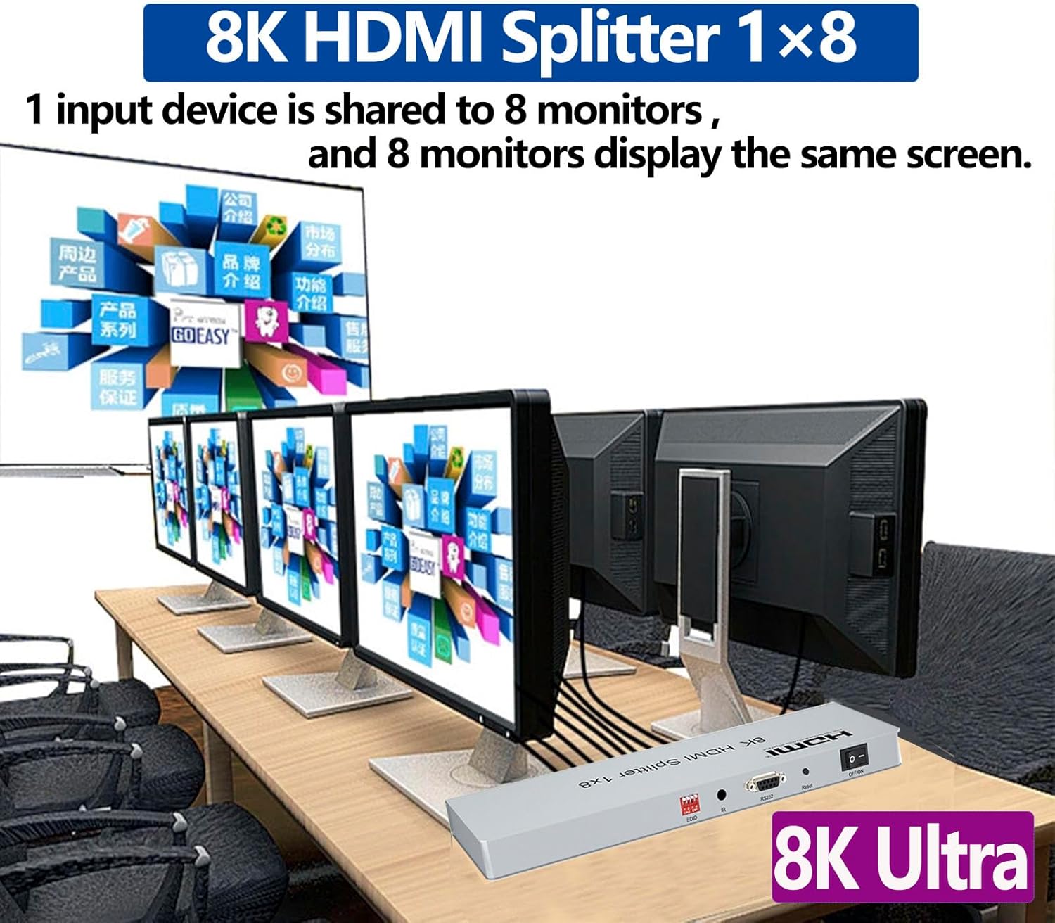 SGRAPID HDMI Splitter 1×8 8K HDMI2.1 Splitter 1 in 8 Out Distributor Affordable Multi-Monitor 8K@60Hz Full Ultra-HD with EDID RS232 Supports HDR HDPC2.2 3D Imaging 48Gbps Cascade DLP LCD HDTV DVD etc