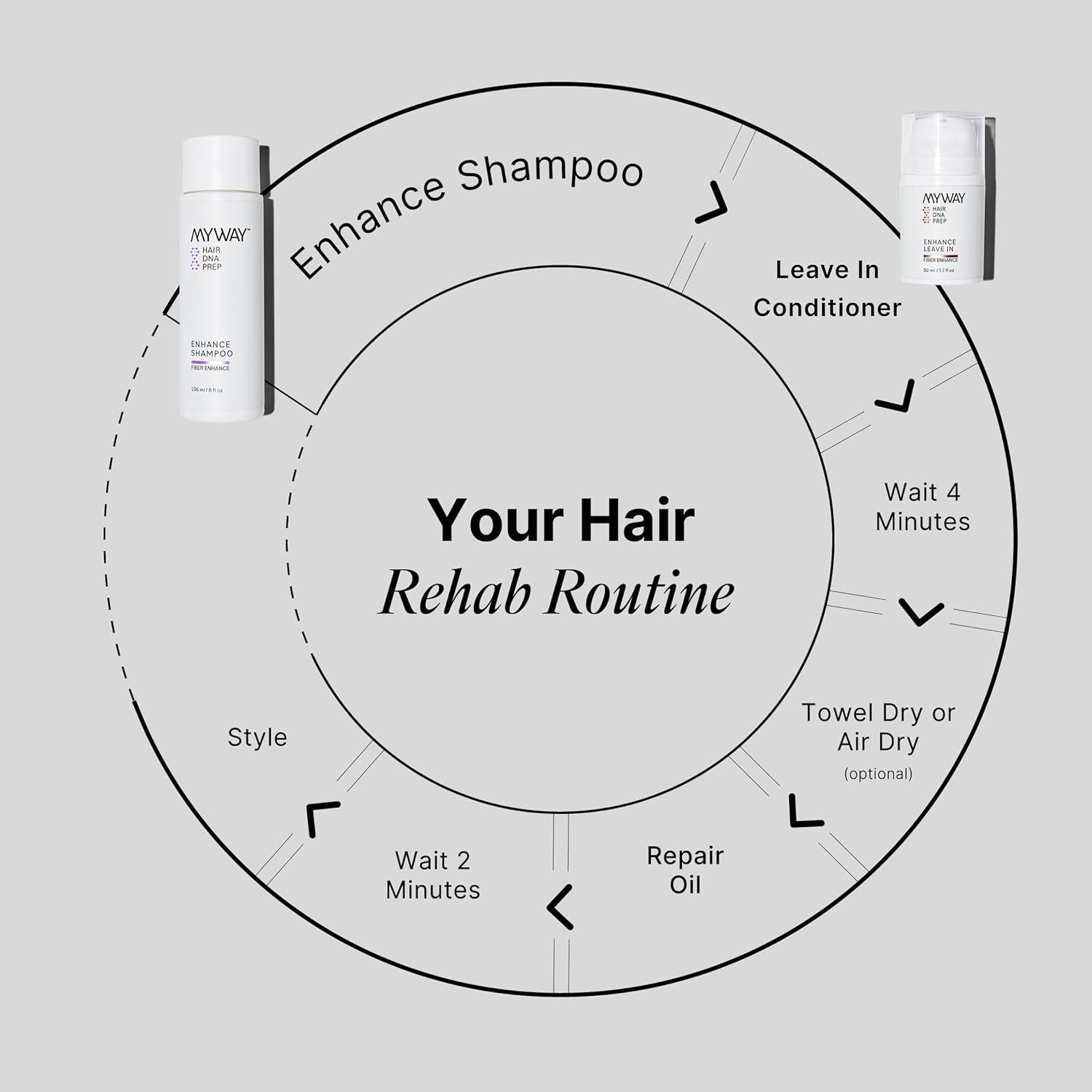 My Way Hair DNA Damage Repair Set – Shampoo & Leave-In Conditioner Duo for Dry, Damaged Hair – Repairs Breakage, Hydrates Without Weight, Boosts Shine – Paraben-Free, Color-Safe Hair Care