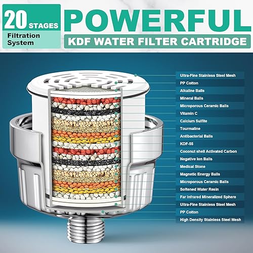 Miniatura 2 de Cobbe Filtro de ducha para cabezal de ducha de agua dura, con 2 cartuchos de filtro reemplazables, filtro de agua de ducha de alto rendimiento para
