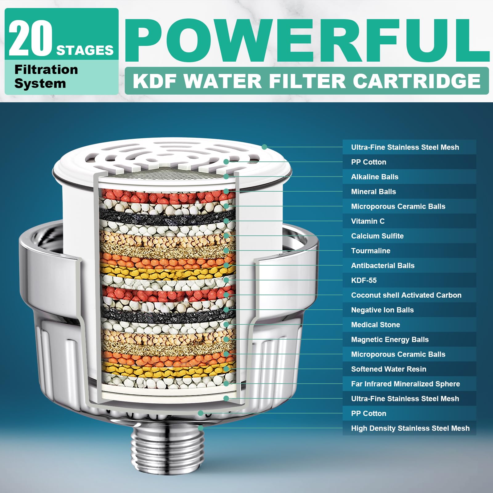 Cobbe 20 Stage Shower Filter for Hard Water Shower Head Filter - with 3 Replaceable Filter Cartridges - High Output Shower Water Filter for Removing Chlorine and Harmful Substance, Chrome