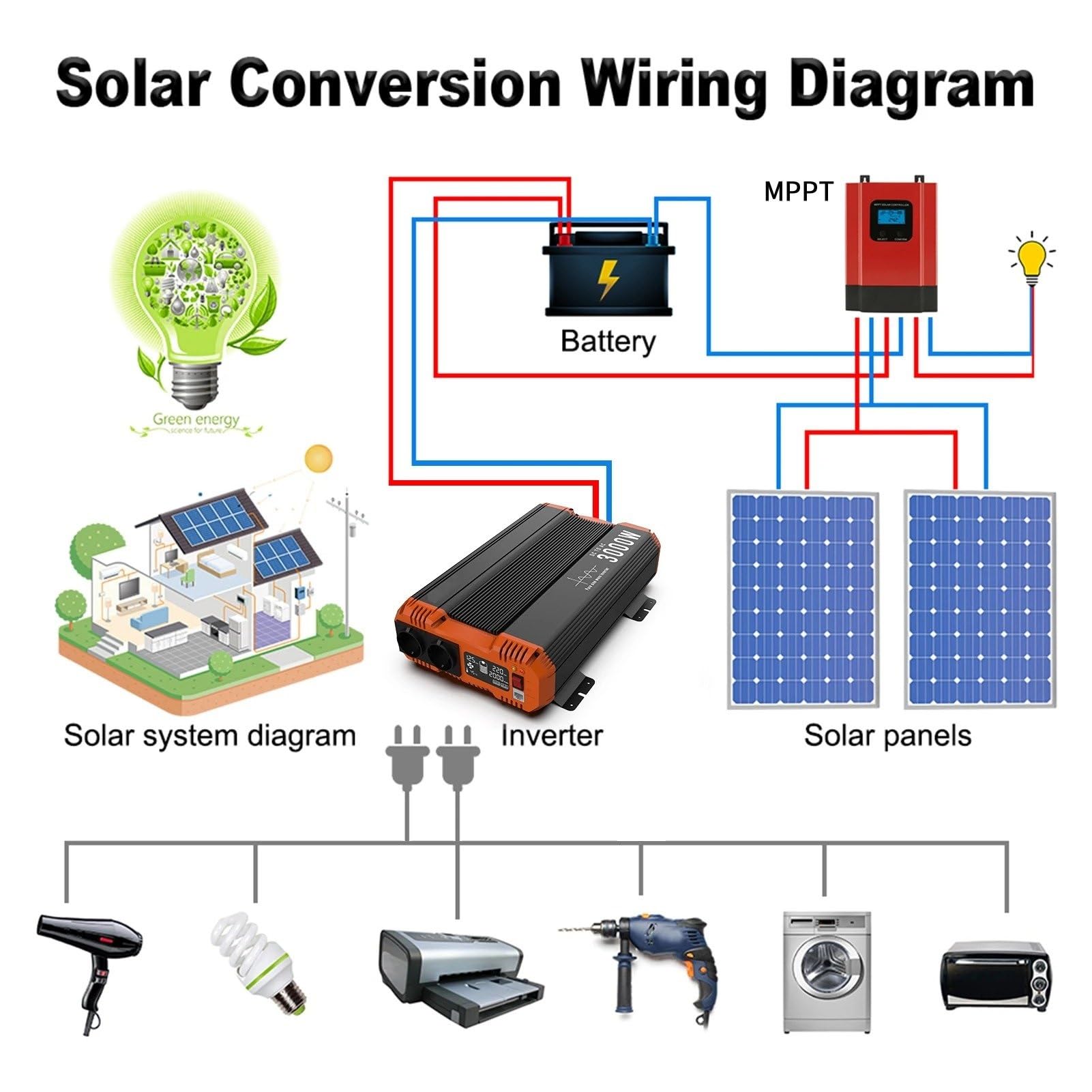 Inverter Onda Pura Inverter A Onda Sinusoidale Pura Da 1500 W 12 V 24 48 A 220 230 LCD Per Casa Campeggio E Camper Potenza Continua 3000 Convertitore(48V,2500W MAX)