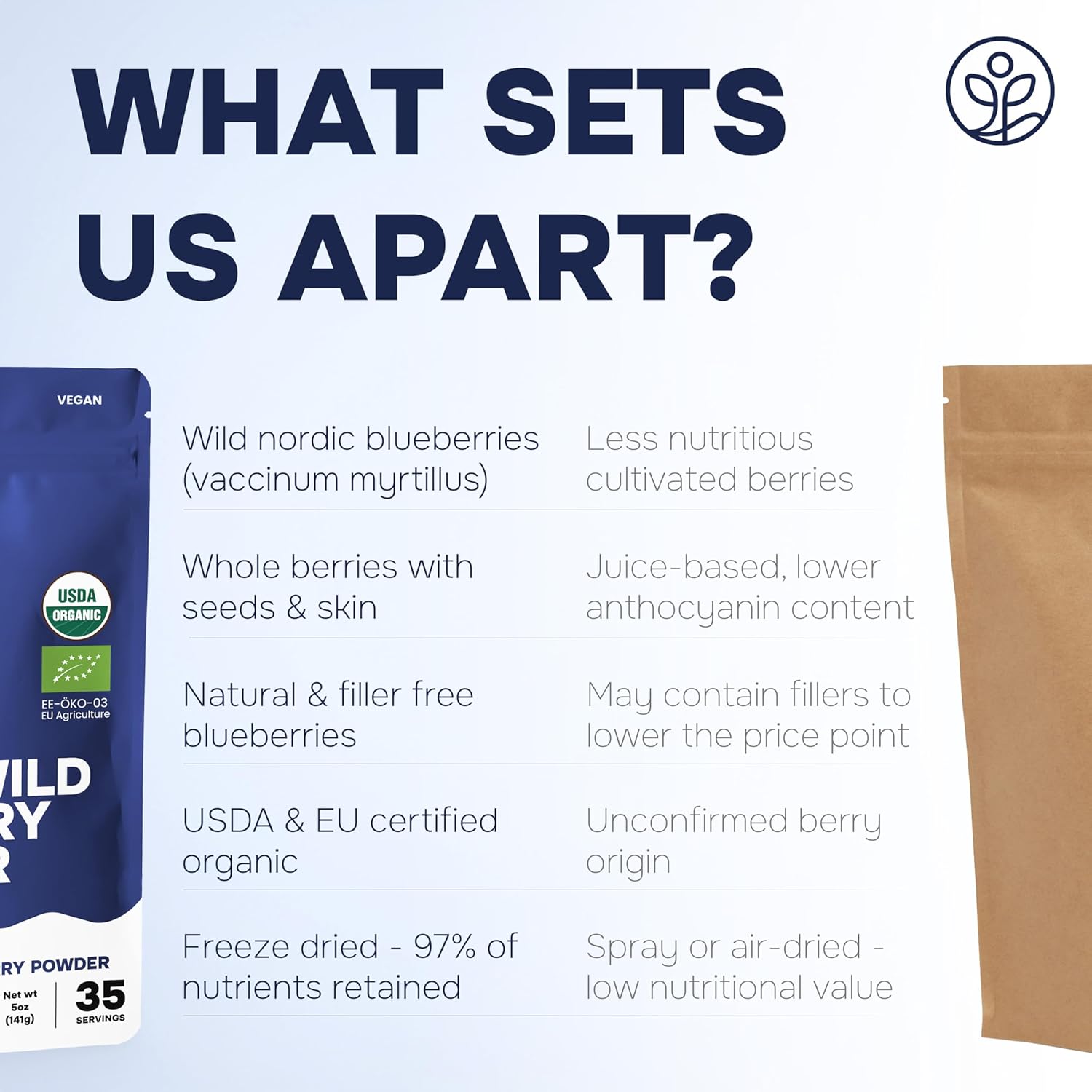 Wild Blueberry Powder Organic 5 Ounce Bag USDA Certified & 3rd Party Lab Tested - Antioxidant Rich Smoothies Freeze Dried Blueberries Organic Blueberry Extract for Baking From Whole Dried Blueberries