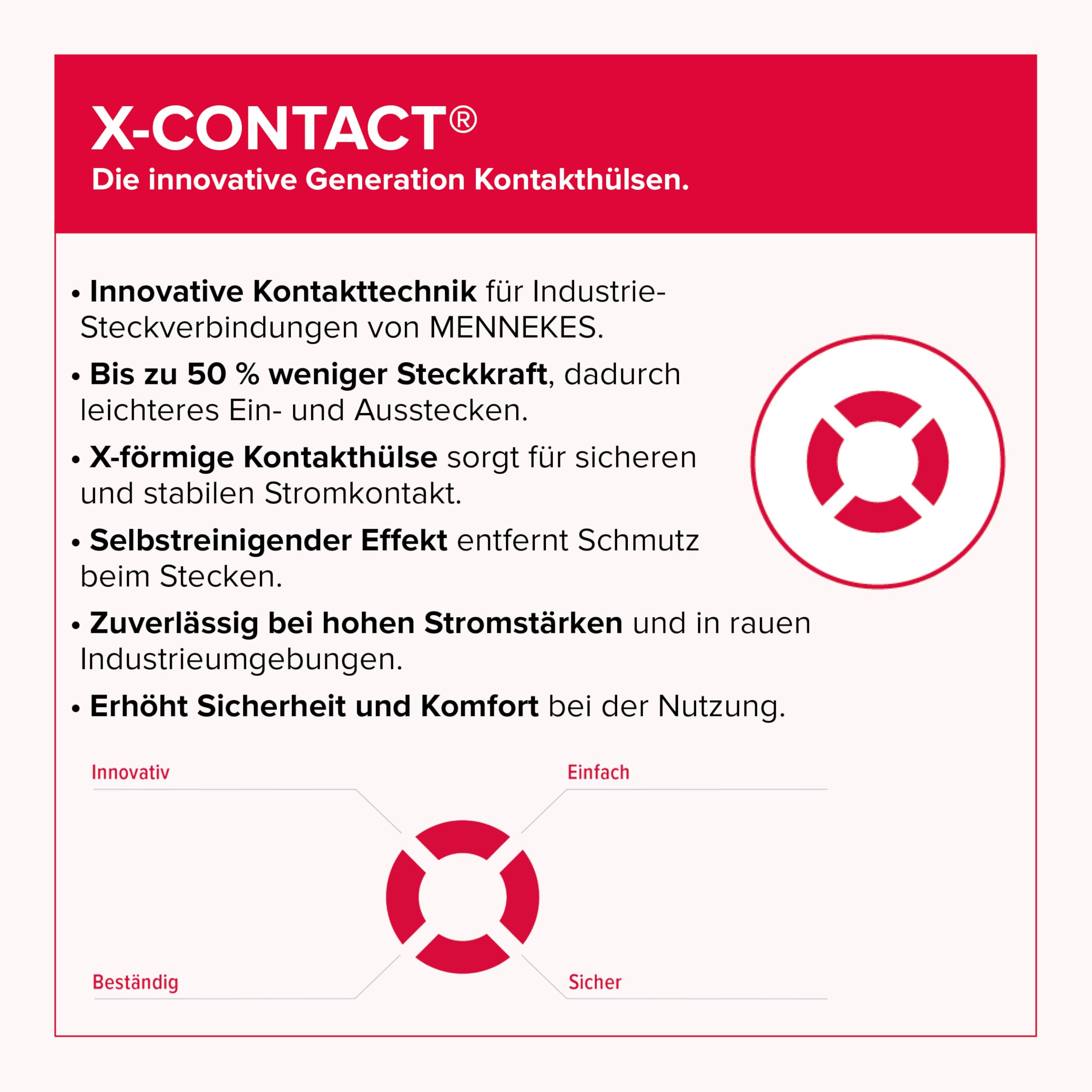 MENNEKES PowerTOP Xtra CEE Kupplung 63 A, 5-polig, 400 V, 6h, IP54, Schraubkontakt, X-CONTACT Kontakthülsen, hochwärmebeständig