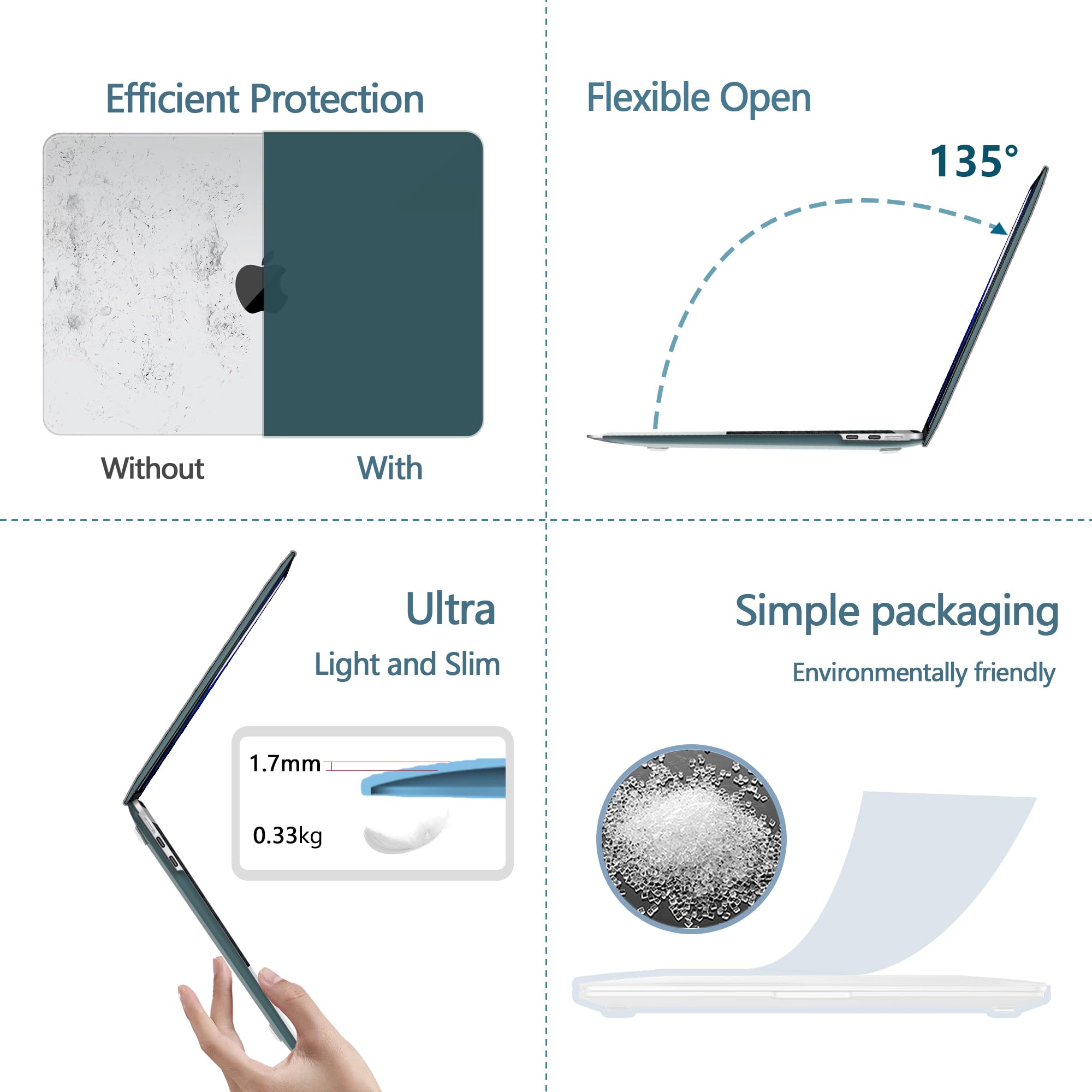 NPUOLS Custodia Protettiva Cover per MacBook Air M4 M3 M2 13,6 Pollici 2025 2024 2022 A3240 A3113 A2681, Opaco Rigide Protection Custodia e Ultra Sottile TPU UE Tastiera Cover, Deep Teal