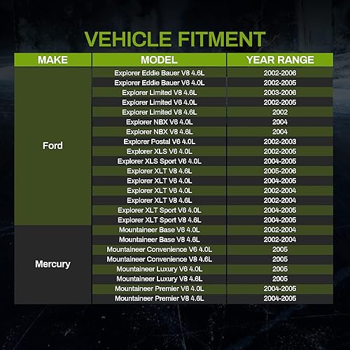 Miniatura 8 de AUTOSAVER88 Radiador compatible con Ford Ranger 1998 1999 2000 2001 1998-2001 Mazda B2500 2.5L L4
