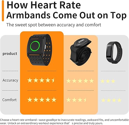 Miniatura 8 de EZON C022Pro - Brazalete con monitor de frecuencia cardíaca con ANT+ y Bluetooth, luces indicadoras LED de zona HR, impermeable 3ATM, correa de