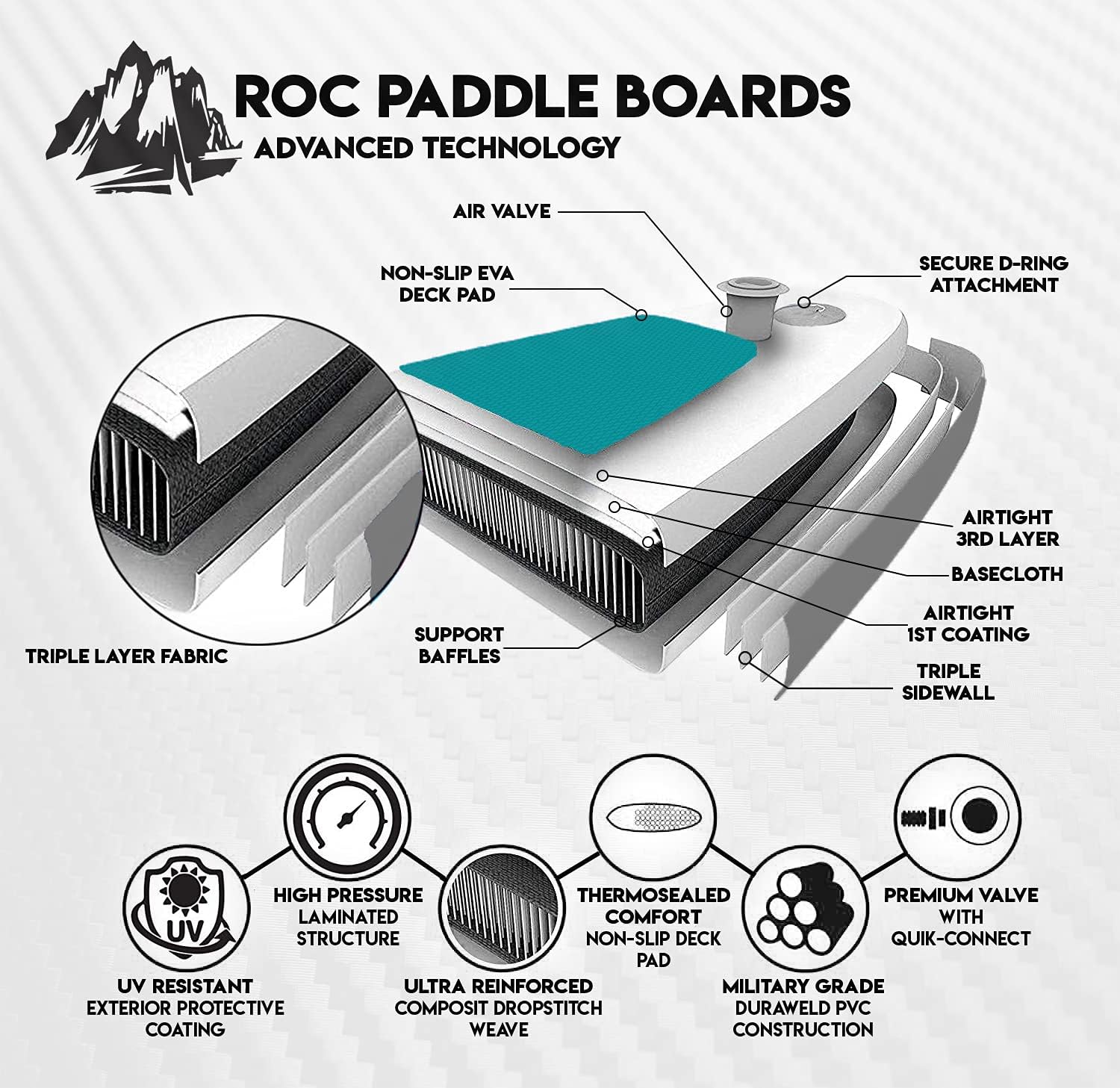 Roc Inflatable Stand Up Paddle Board (6 Inches Thick) with Premium SUP Accessories, Paddleboard and Kayak Paddle & Heavy Duty Backpack | Wide Stable design, Bottom Fin for Paddling, Surf Control, Non-Slip Comfort Deck | Youth & Adult (Ocean)