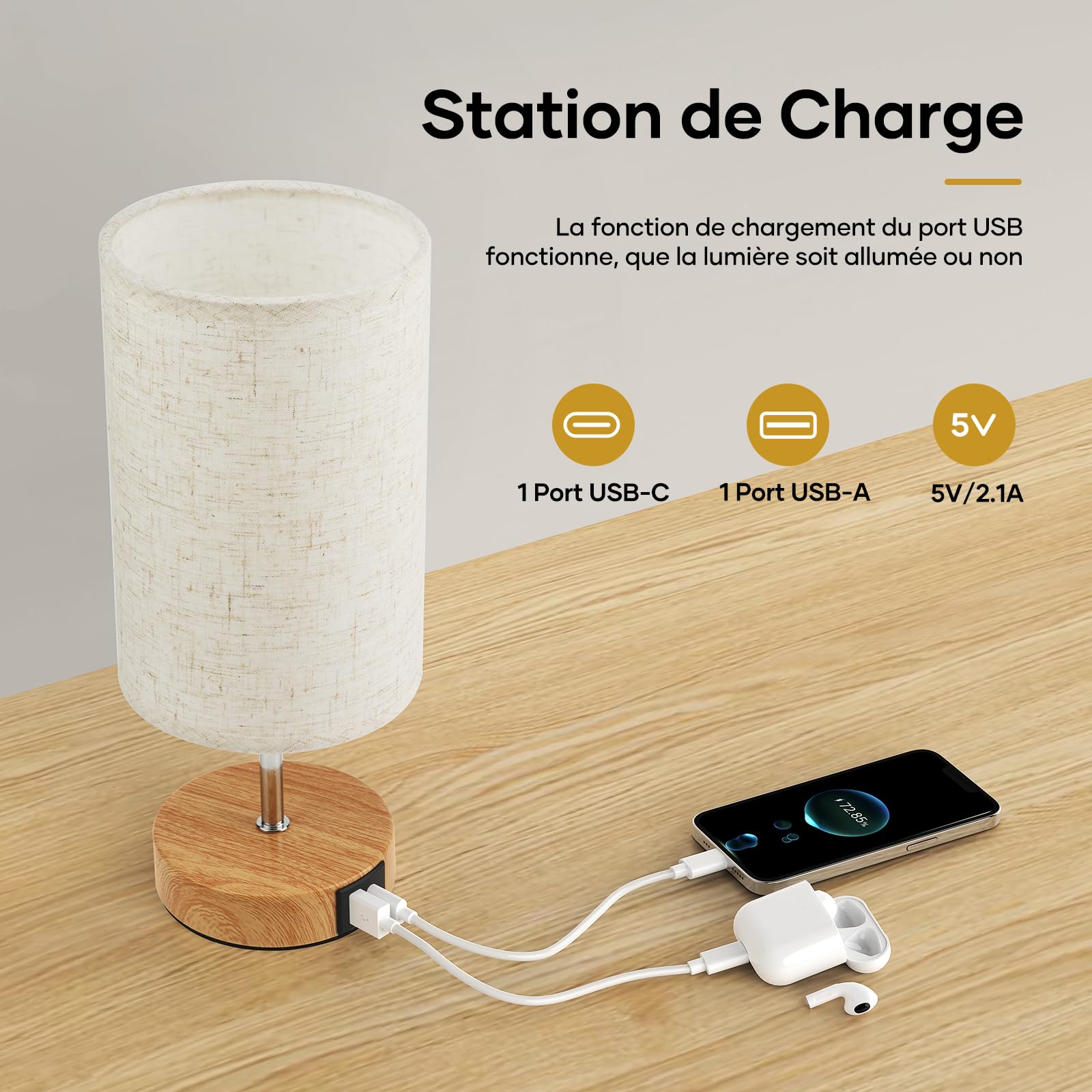 Suright Lampe de Chevet Tactile Lot de 2 avec Ports de Charge USB-A + USB-C, Intensité Variable 3 Voies, Abat-jour en Tissu de Lin, Petite Lampes de Table pour Chambrer Salon Hôtel (Ampoule Incluse)
