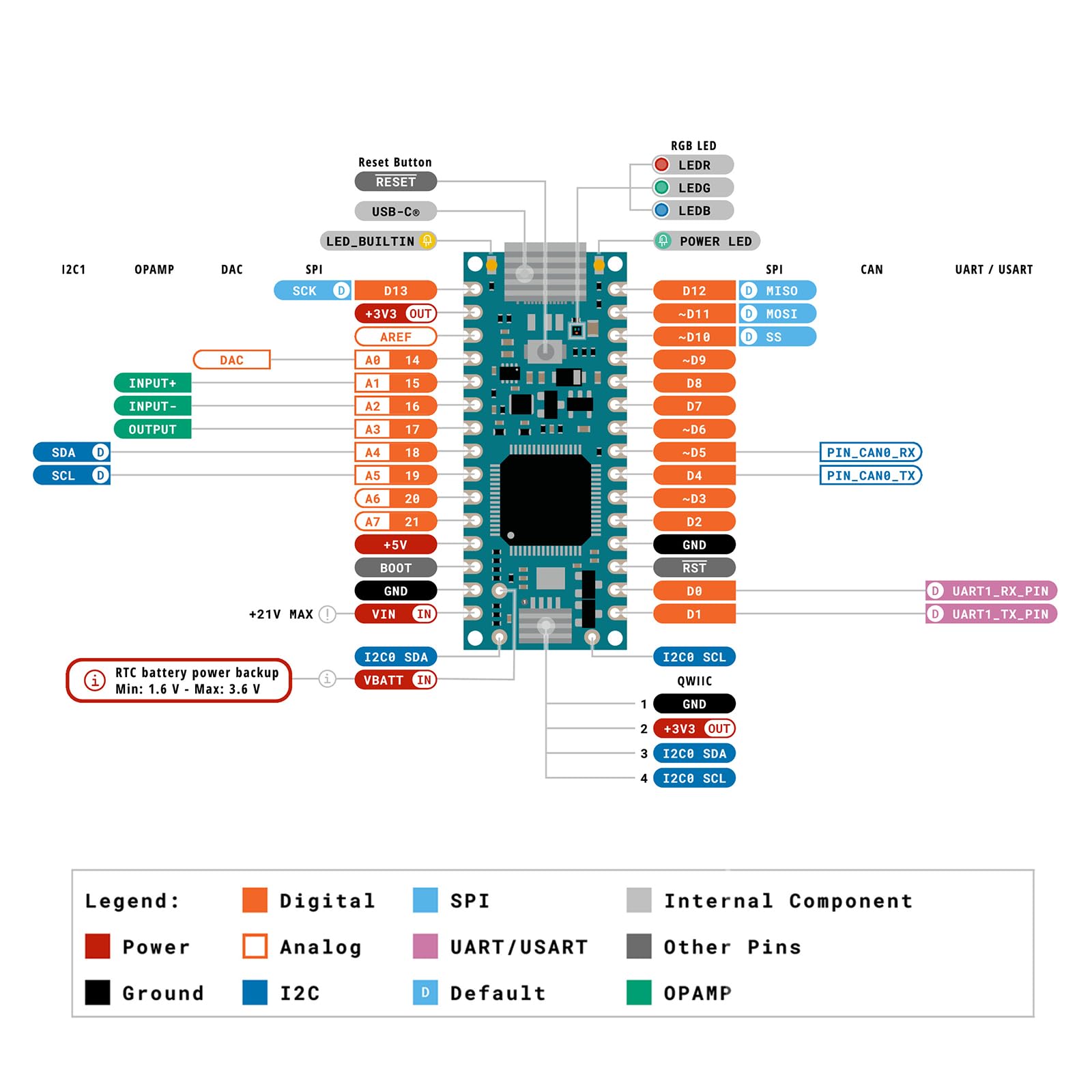GeeekPi DIY Kit for Arduino Nano R4 with Headers, Beginner Electronics Learning Set, Includes Breadboard, LEDs, Resistors, Transistors,Push Buttons,Jumper Wires,USB-C Programming Cable,with Tutorial — view 6