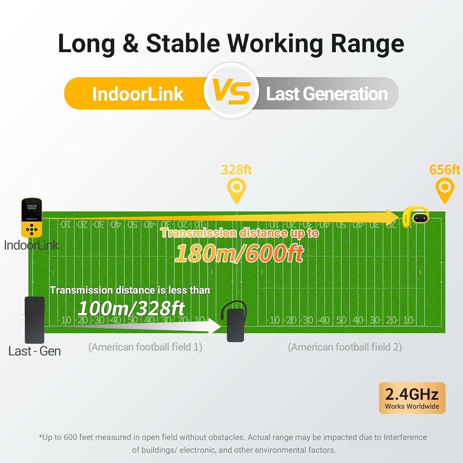 IndoorLink Handheld Wireless Tour Guide System,Built in 16mm Speaker,35 Hours Battery Life, Whisper Tour Guide Headsets for Tour,Museum,Exhibition,School Visit.(1T2R)