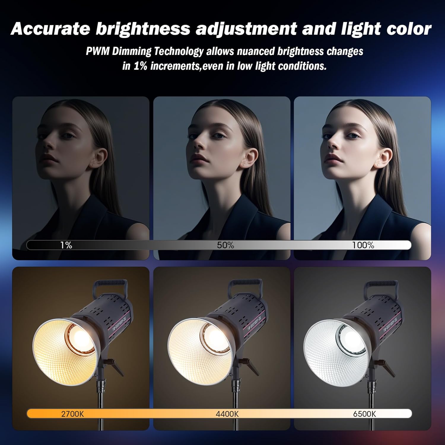 150W LED Video Light with 2.4G&APP Control COB Bi Color 2700K-6500K,≥13000LM,CRI≥97,Photography Continuous Output Lighting with 12 Scenes，Studio Light with Dual Power suport Lighting