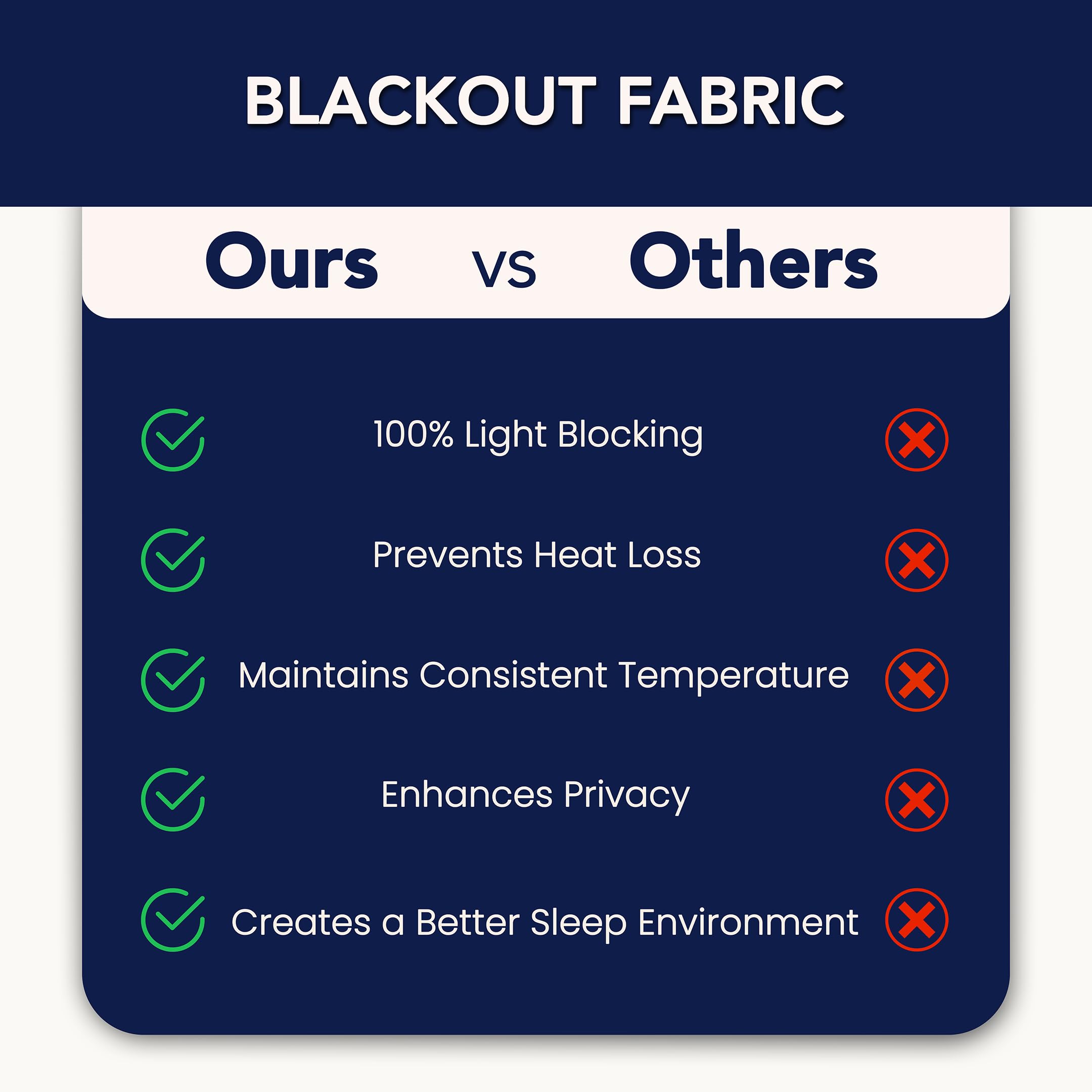 110 Inch Wide 100% Blackout Fabric Pre-Cut 5 Yard (180" x 110") - Light Blocking Material for Curtains, Windows, Blinds - Total Blackout Cloth for Drapery Lining, Heat Blocking Window Cover - 4