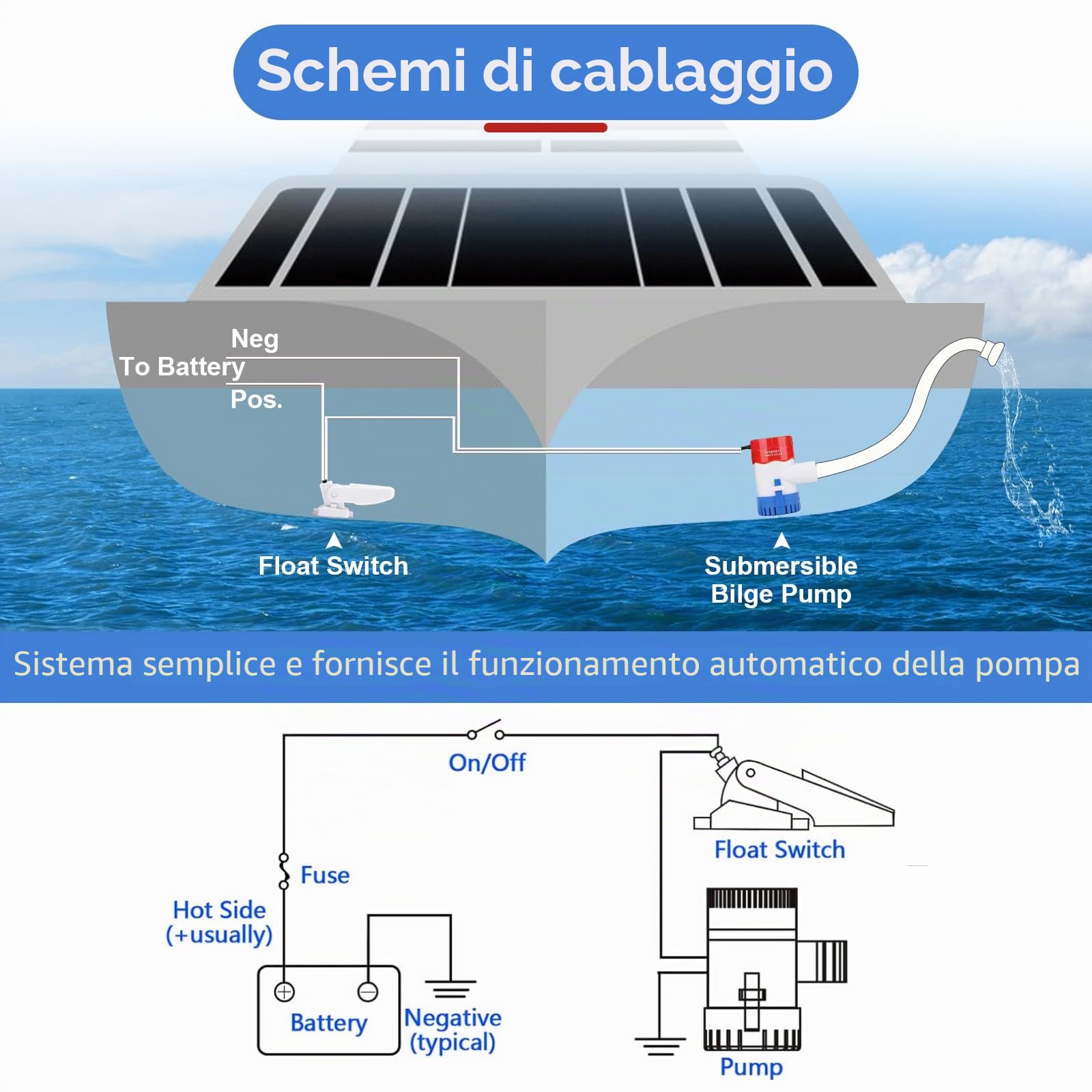 CPROSP Pompa di Sentina 12V 1100GPH con Tubo da φ29mm per Roulotte, Camper | Con 1 x 1,88M Tubo Grigio e 3 Morsetti Pompa D'Acqua Silenziosa; Barche da Pesca; Piccole Piscine e Fontane