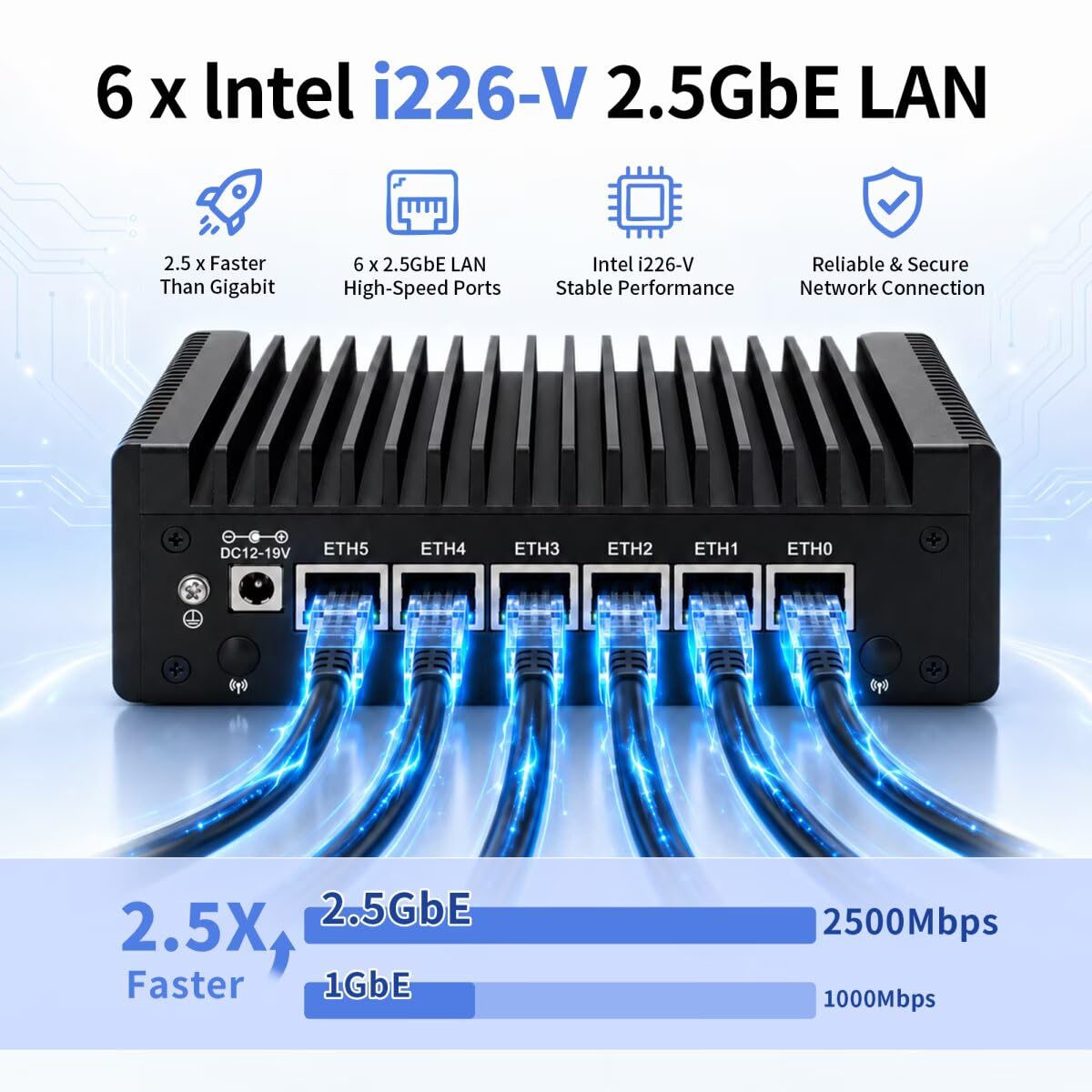 Firewall Fanless Mini PC i3 8130U Hardware DDR3L 16G RAM 128G SSD OPNsense | 6 x i226V 2.5GbE LAN, Micro Industrial Appliance Router, AES-NI, DP9 COM, E Key, USB-C, SIM Card Slot