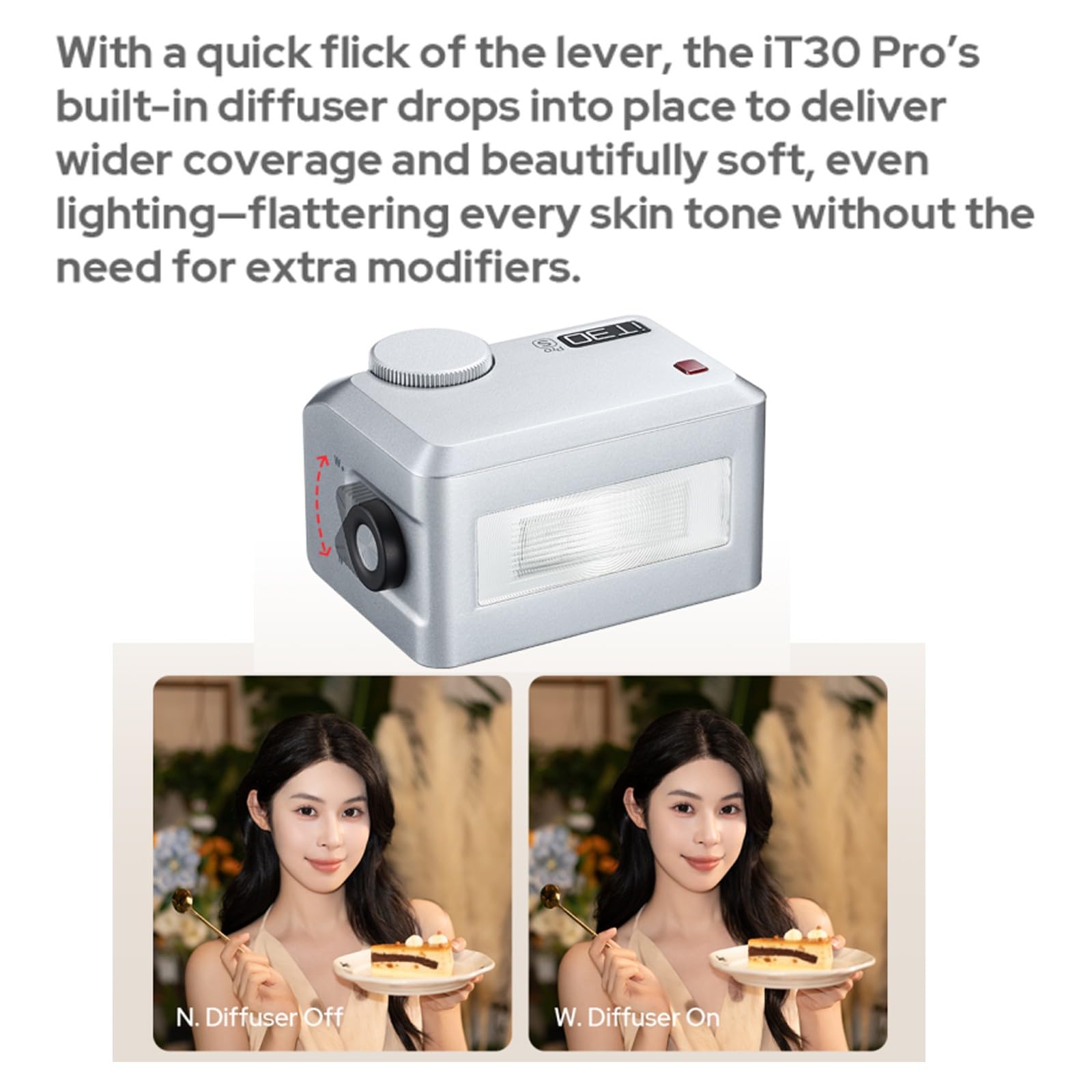 Godox iT30Pro C Flash TTL iT30Pro-C para cámara Canon, GN15, Tiempo de Recarga de 1,5 s, HSS 1/8000, batería de Litio integrada, Flash con Pantalla táctil a Todo Color de 2,8″ (Negro)