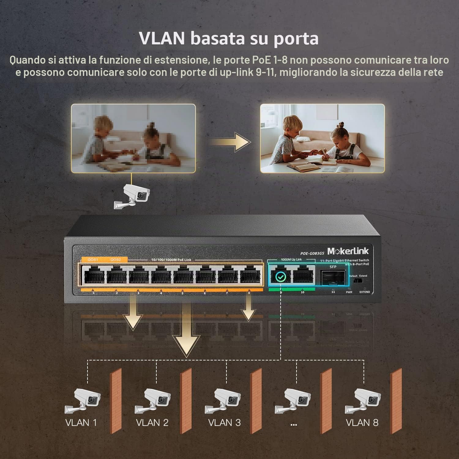 MokerLink 11 Porte Gigabit PoE Switch con 8 Porte PoE +, 2 Gigabit Uplink , 1 SFP porta, Rilevamento AI da 120 W, Qos, Switch di Rete Plug & Play in Metallo Senza Ventole