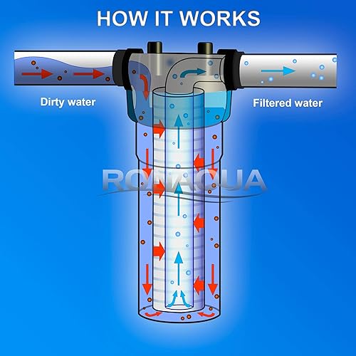Miniatura 4 de Ronaqua - Cartucho de filtro de agua de sedimentos ranurados de 10 x 2.5 pulgadas, cuatro capas de filtración, elimina arena, suciedad, limo, óxido,