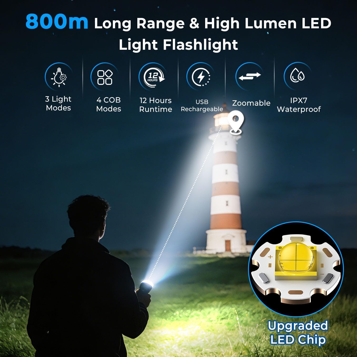 Svoko Torch Light: Powerful Rechargeable Flashlight -2