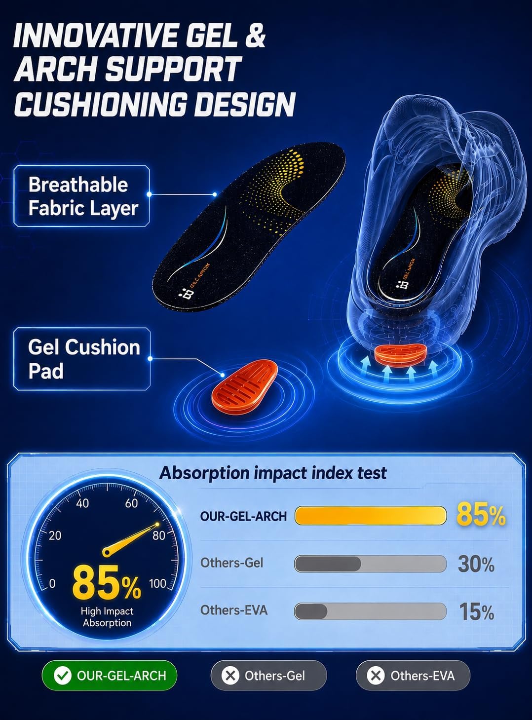 Anti-Fatigue Orthotic Insoles with Shock Absorbing Gel