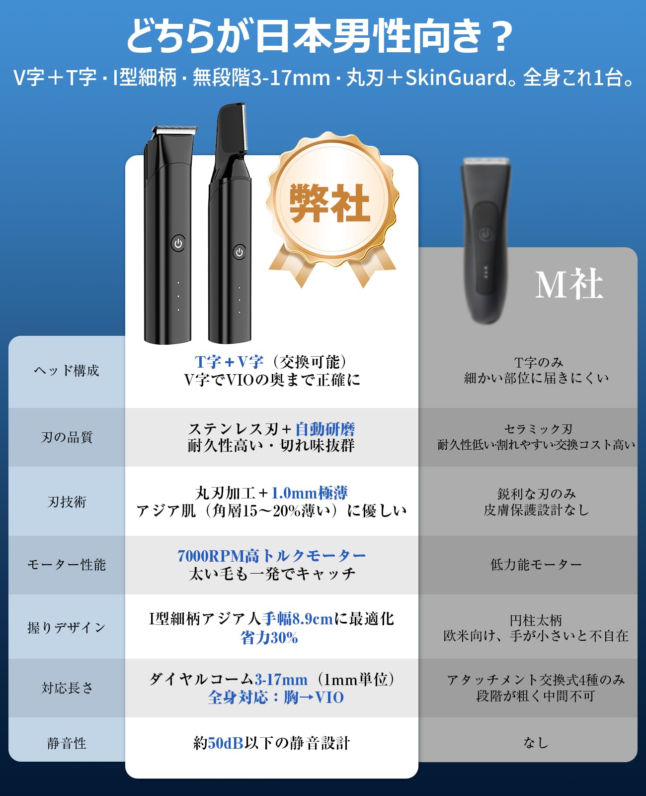 メンズ電気シェーバー 本体 (M お値下げ交渉歓迎！！) Amazon.co.jp: ボディシェーバー メンズ VIOシェーバー 男性用 15段階
