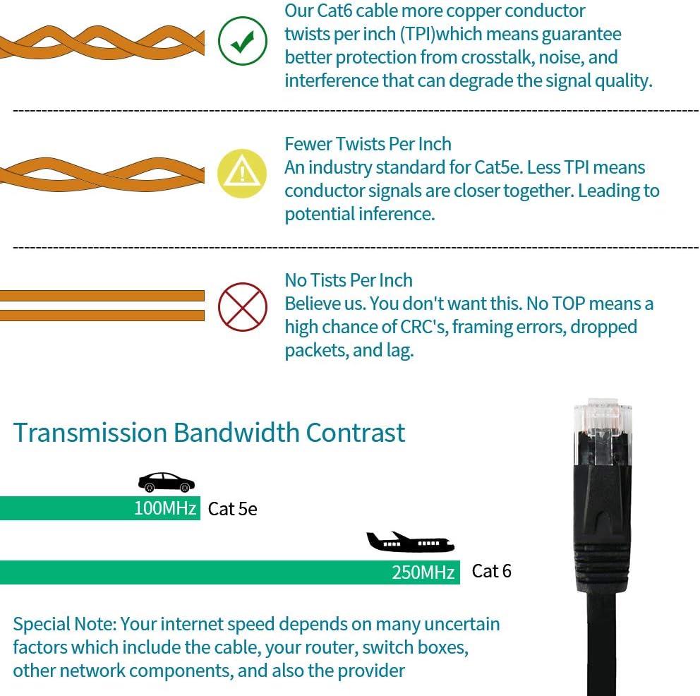 Best Cat 6 Ethernet Cable 50 ft,High Speed Solid Internet Network Cable with Clips,Flat Wire LAN Rj45 Cable Faster Than Cat5e,Cat5 with Snagless Connectors for PS4,Switch Boxes,Modem,Router,Black Best Cat 6 Ethernet Cable 50 ft,High Speed Solid Internet Network Cable with Clips,Flat Wire LAN Rj45 Cable Faster Than Cat5e,Cat5 with Snagless Connectors for PS4,Switch Boxes,Modem,Router,Black