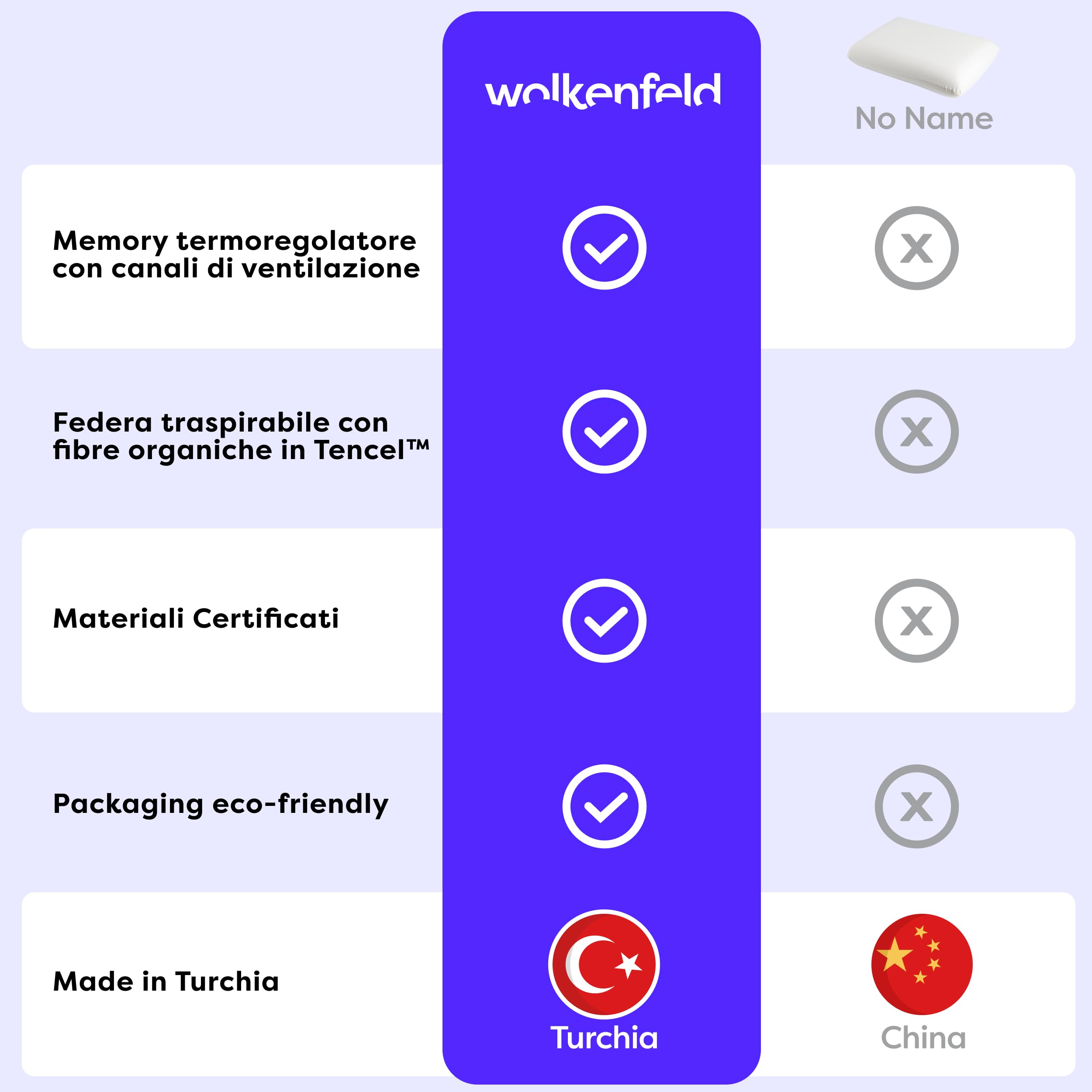 Wolkenfeld Cuscino Memory Foam Ergonomico 70x40x12 - Cuscino Letto traspirante e comodo - Supporto Ottimale per Collo, Schiena e Spalle - Fibra Tencel - Certificato OEKO-TEX