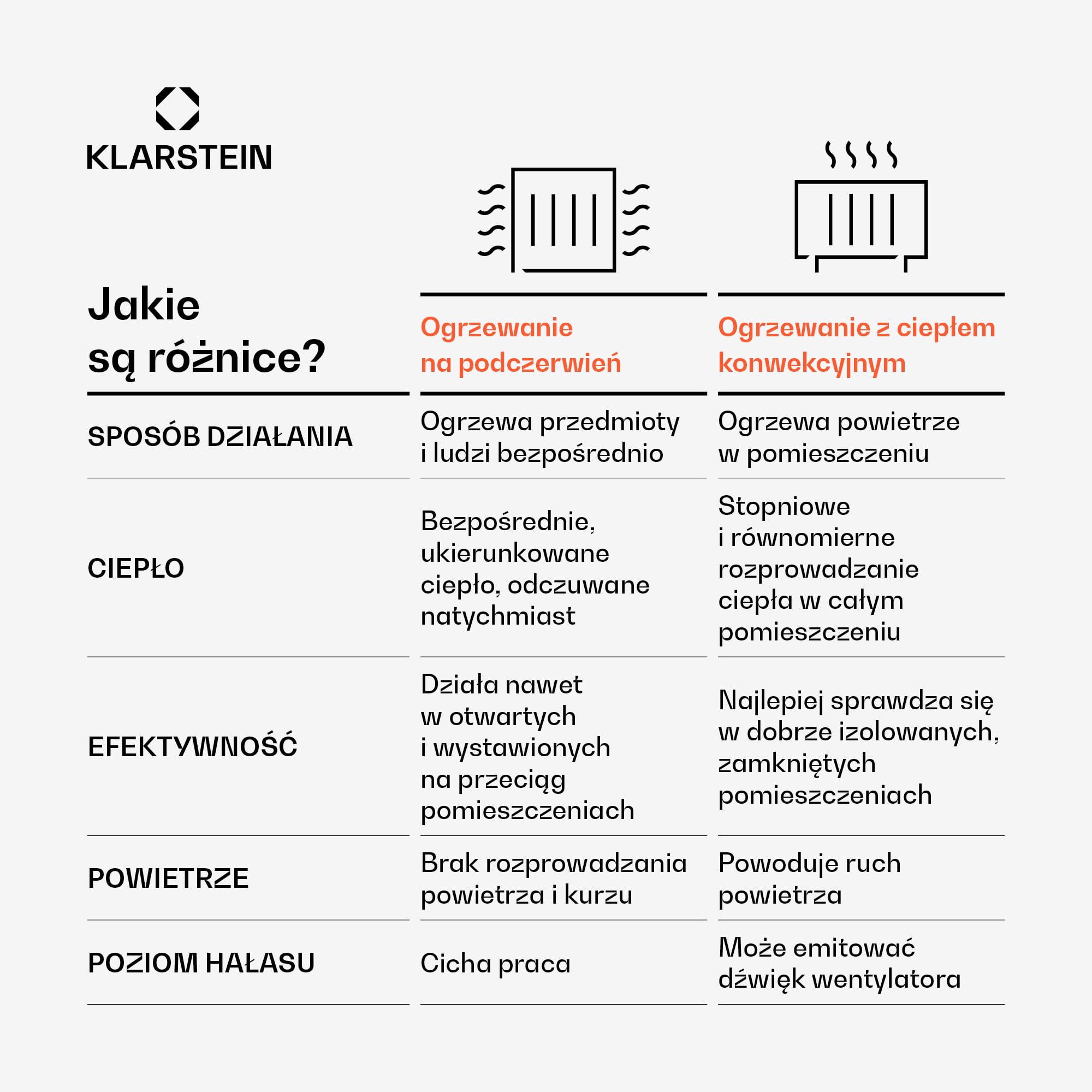 Klarstein Infrarot Wandheizung 770W – montaż na ścianie i suficie, aplikacja i pilot, IP44, termostat, timer, blokada dziecięca, ogrzewanie elektryczne do pomieszczeń do 15 m²