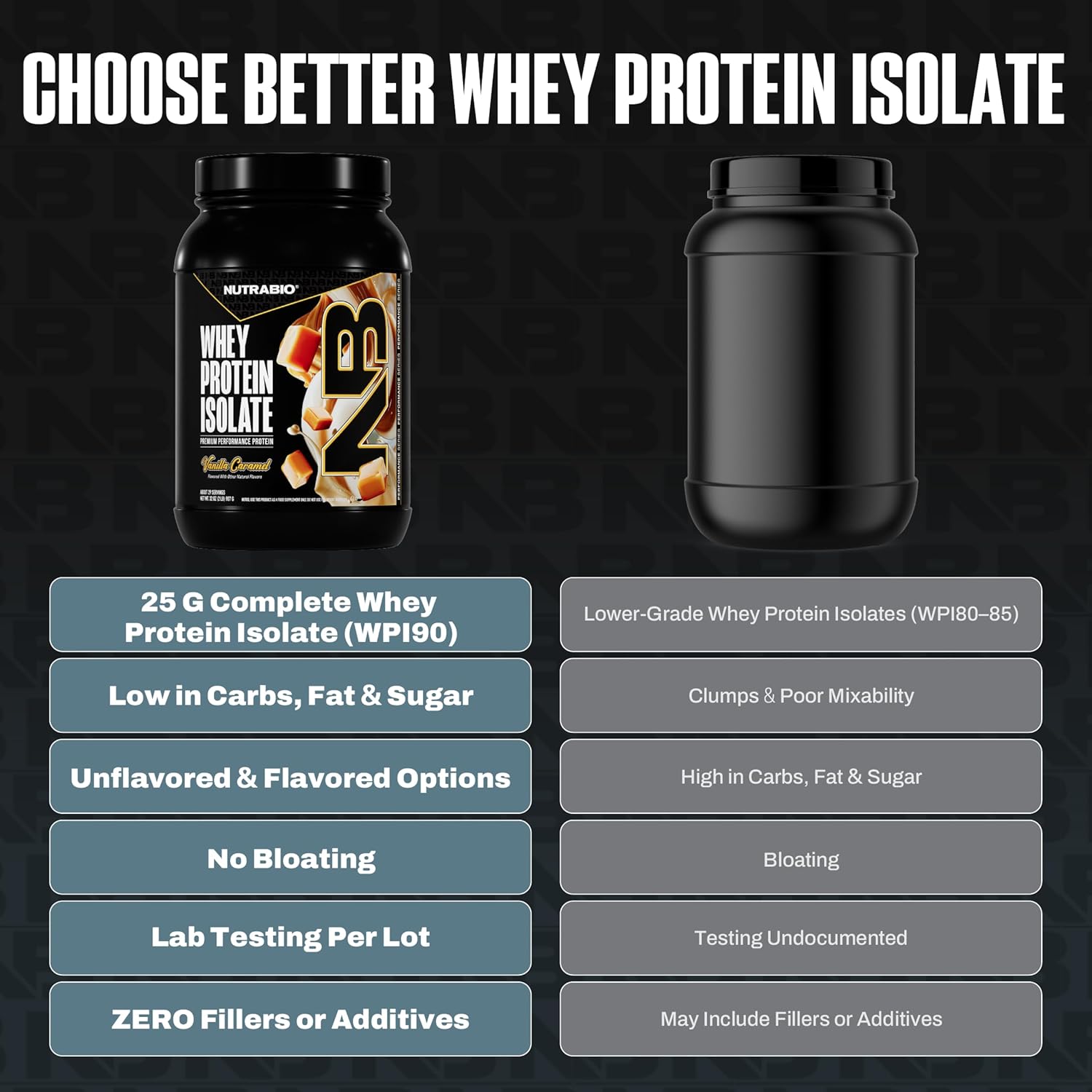 NutraBio 100% Whey Protein Isolate Protein Powder, 25g Protein with Complete Amino Acid Profile, Non-GMO, Soy & Gluten Free, Low Carb, Low Calorie Whey Protein Powder, Vanilla Caramel, 2 Lbs