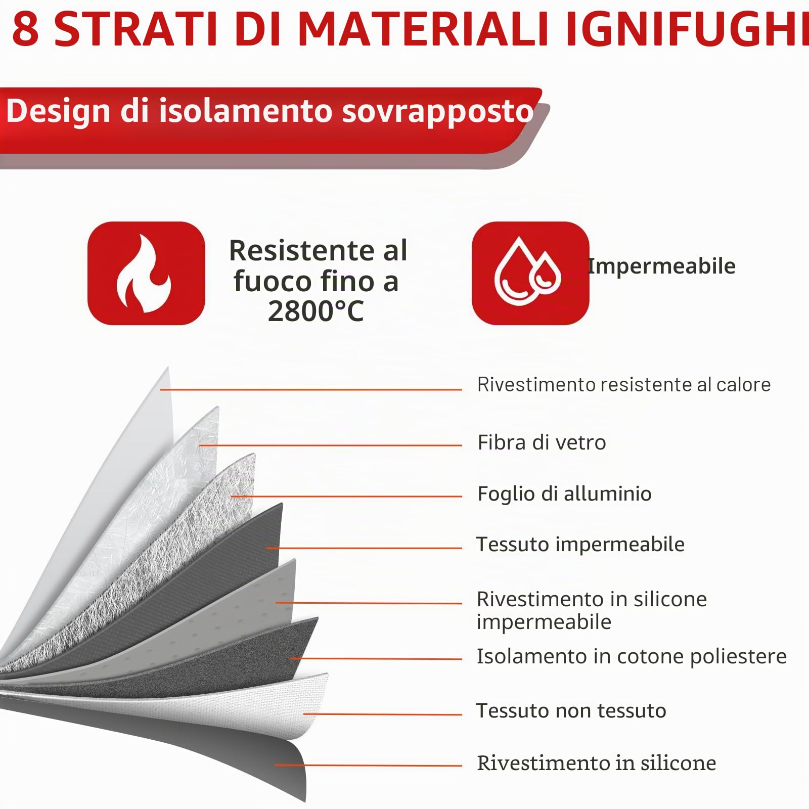Vailoin Borsa Per Documenti Ignifuga,Rivestimento in Silicone Antiprurito Porta Documenti Impermeabile con Cerniera e Tracolla, Custodia Sicura con Striscia Riflettente (Nero, 34x28cm)