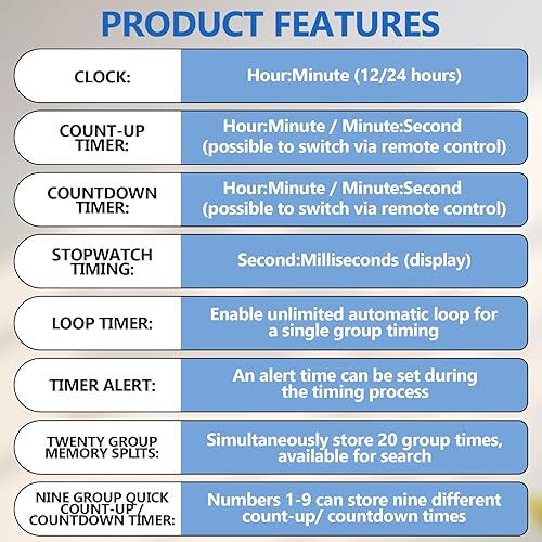 Miniatura 5 de Juego de 2 relojes de gimnasio de 1.5 pulgadas, temporizador de descanso digital grande para sala de fitness con botón de inicioparada y control