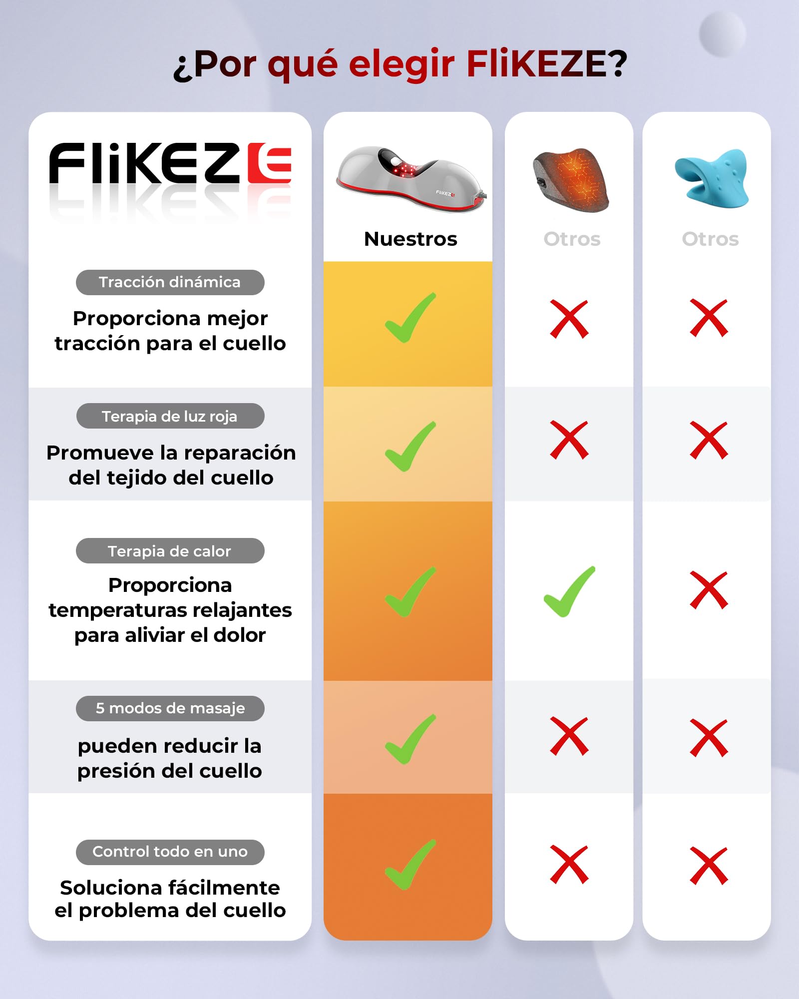 FliKEZE Dilatador de cuello térmico con terapia de luz roja, dispositivo de tracción cervical inalámbrico para alivio del dolor de ATM y relajante de hombros, almohada masajeadora de tracción de