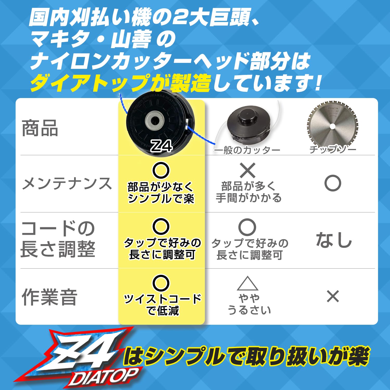 Amazon | DIATOP ナイロンコードカッター タップ式 Z4 4インチ （直径