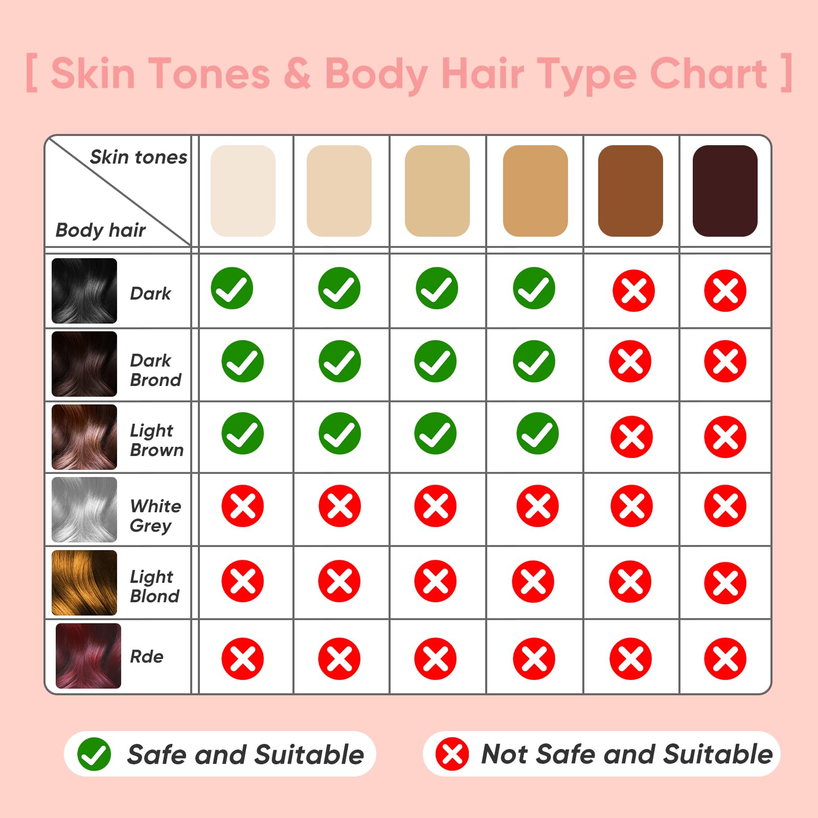 Dispositivo de depilación IPL con enfriamiento de hielo de zafiro, 5 niveles ajustables, depilación permanente sin dolor para cara y cuerpo, línea de bikini para piel sensible, tratamiento 6