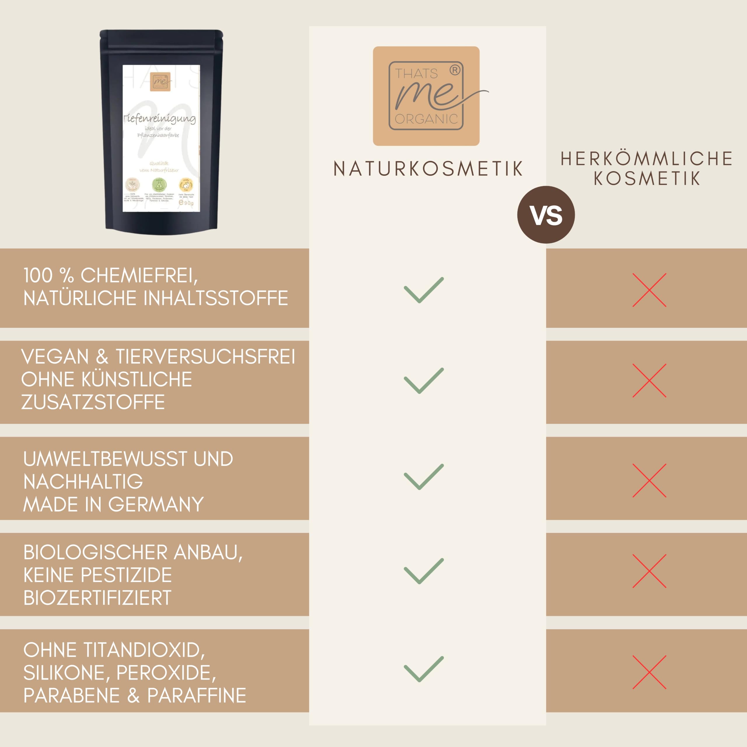 Thats me Organic BIO Haar Tiefenreinigungsshampoo Pulver 90g – Entfernt Rückstände, Ablagerungen & Silikonreste – Detox und Clarifying Shampoo Pulver für saubere, gesunde Haare