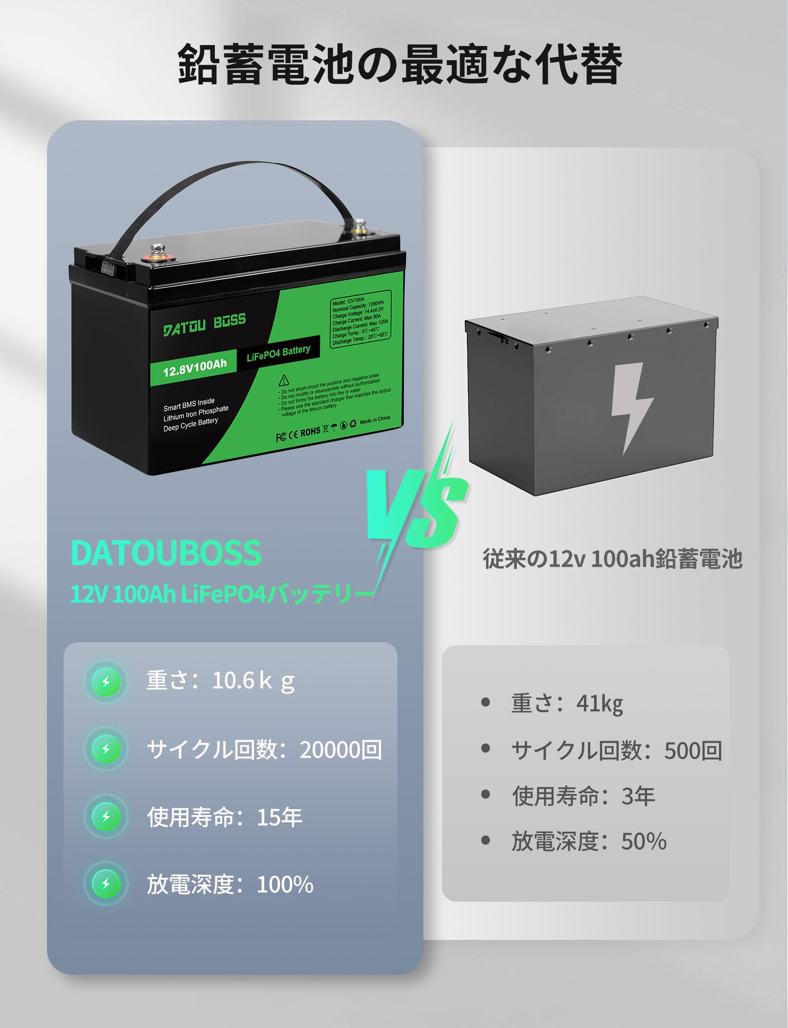Amazon | DATOUBOSS リン酸鉄リチウムイオンバッテリー 12V 100ah 人気
