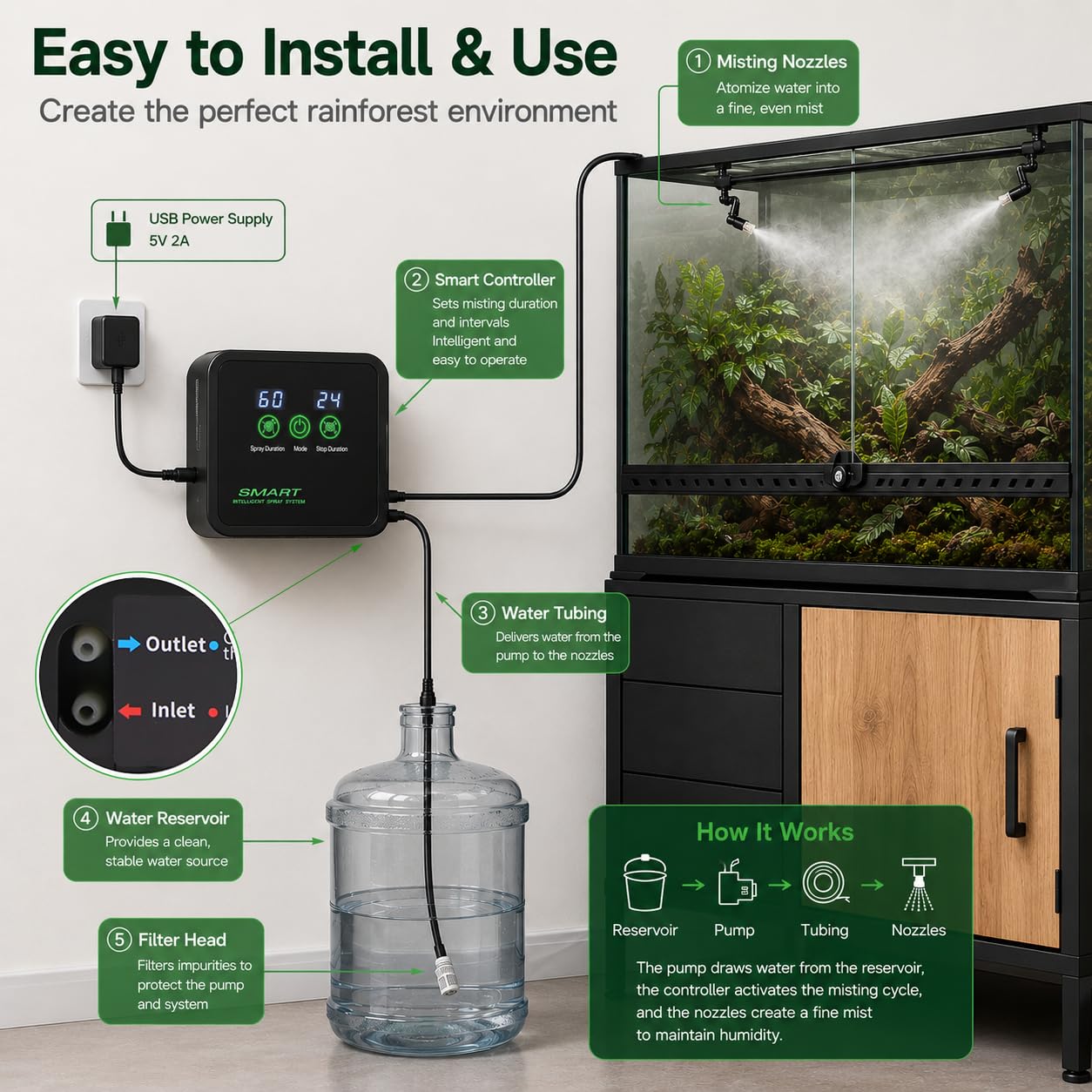Reptile Mister Automatic Misting System, Reptile Humidifiers with Smart Timing Controller, Terrariums Humidifier with 360°Adjustable Misting Nozzles, Rainforest Ecosystem Sprayer — Amazon image 6