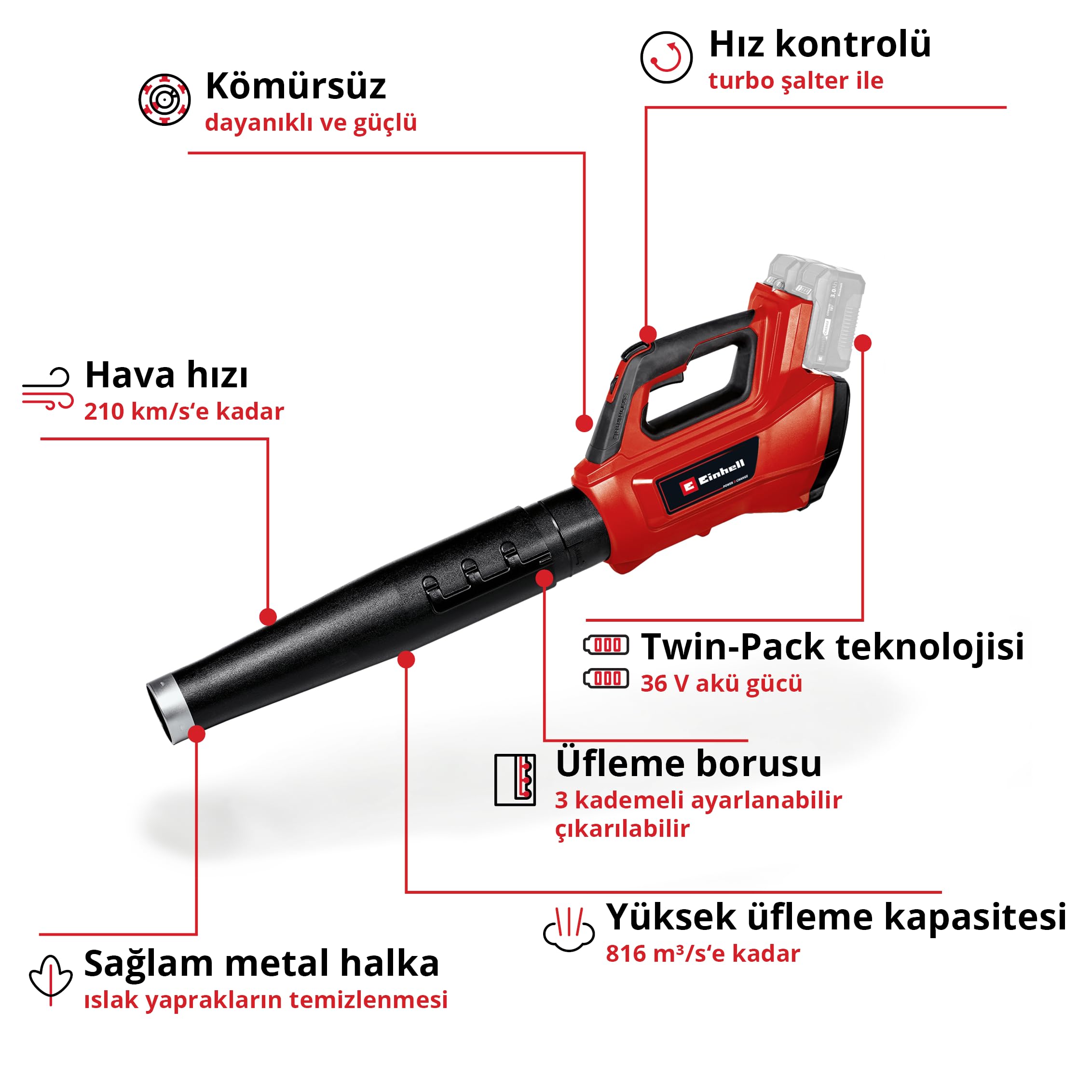Einhell Professional Akülü Yaprak Üfleme Makinesi GP-LB 36/210 Li