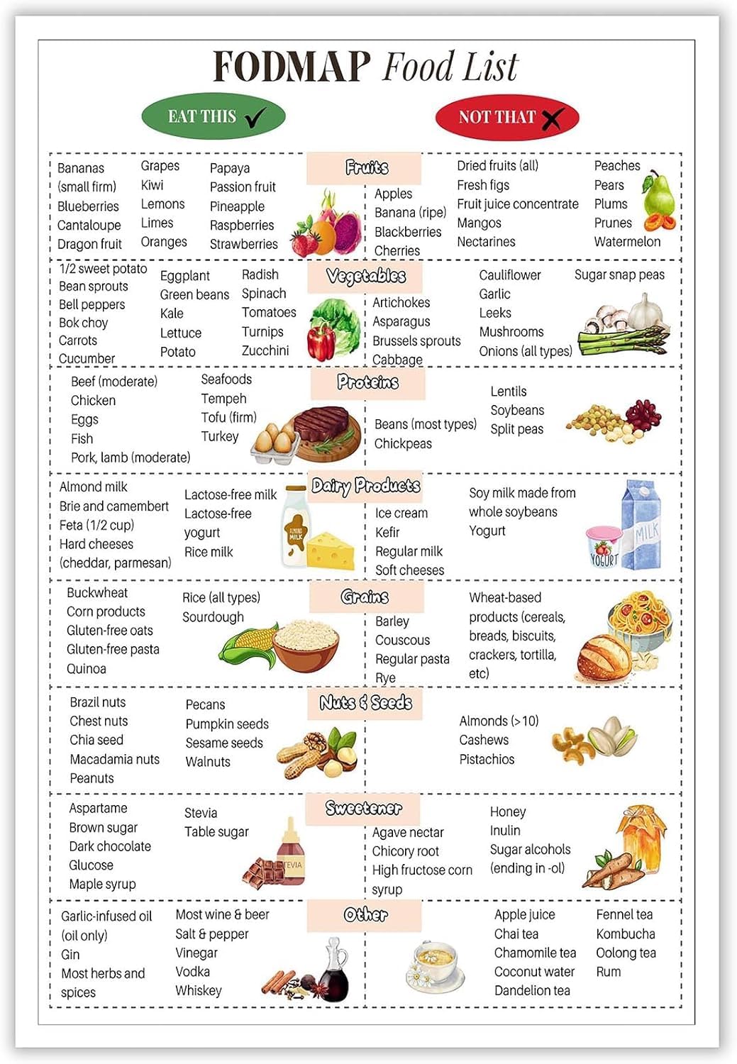 Pivjhf Educational Posters Fodmap Diverticulits Diet Chart Poster Gut Health And Meal Plan Wall Art Nutrition Healthy Gut Food List Wall Art For Kitchen Room Wall Decor Metal Tin Sign - 12X8 Inches