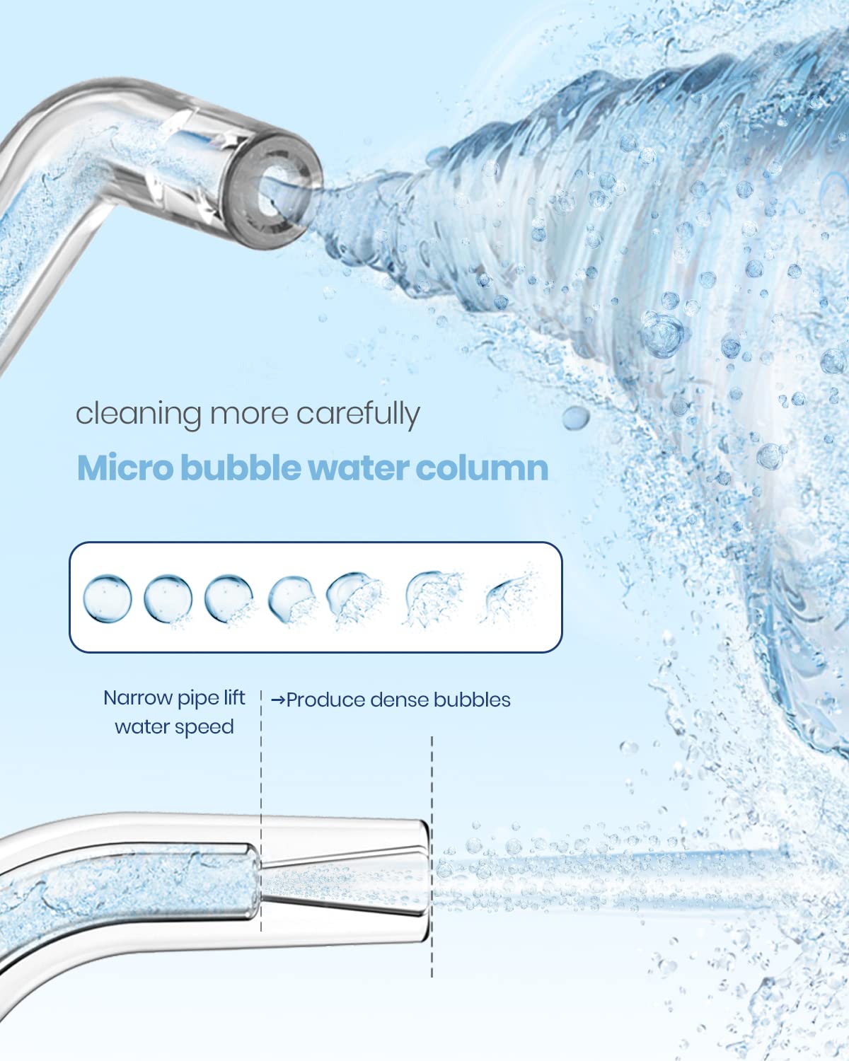 Mornwell Hydropulseur jet Dentaire, 270ml Irrigateur Oral Sans Fil Professionnel, 6 Buses, 4 Modes d’impulsion, USB Chargé pour 150 Jours D'utilisation, IPX7