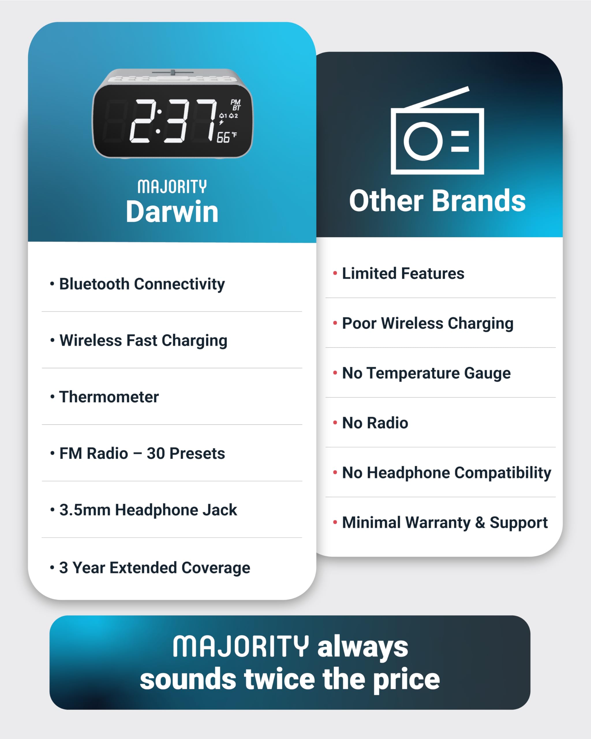 Majority Darwin Radio et Radio-Réveil avec Chargement sans Fil | Réveil Matin avec Thermomètre | Haut-parleurs 12W Alarm Clock | Enceinte Bluetooth Grand Écran Dimmable