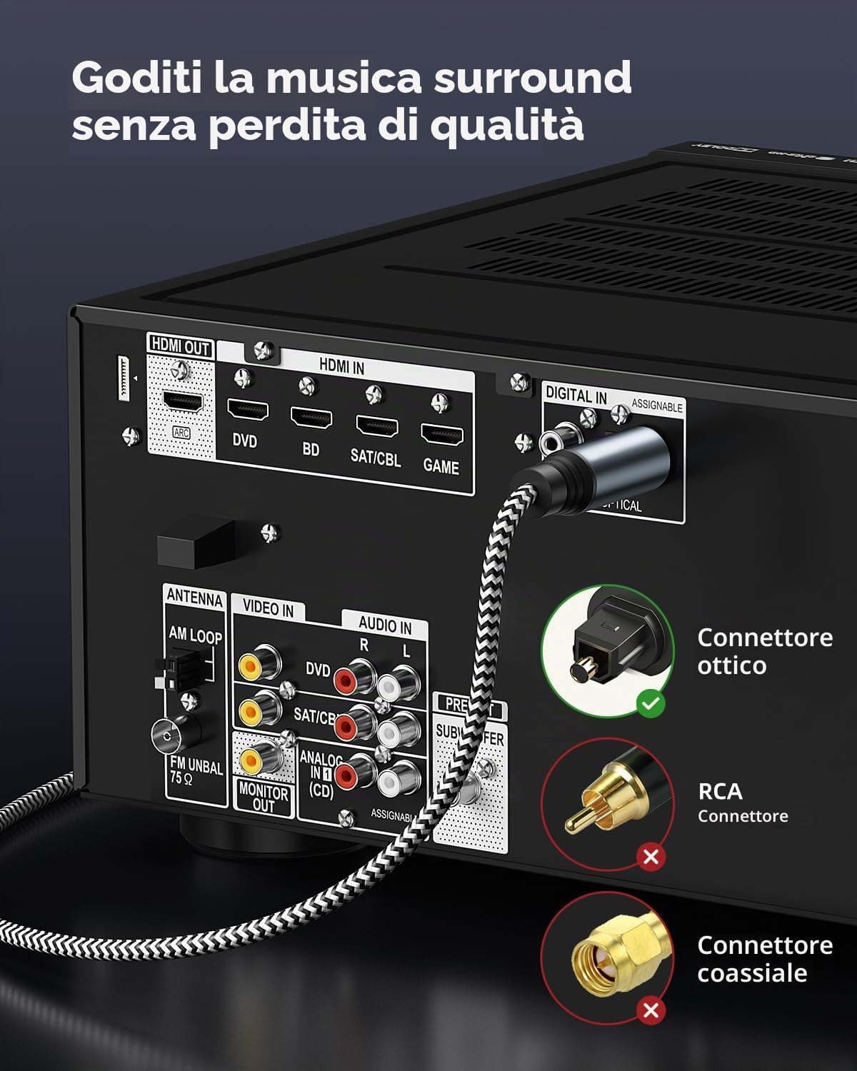 Cavo Audio da Ottico a USB C, Cavo Audio Digitale USB C a Fibra Per Soundbar, Sistemi Stereo, Amplificatori, Amps, Home Cinema, Xbox, PS4, TV (1,25M)