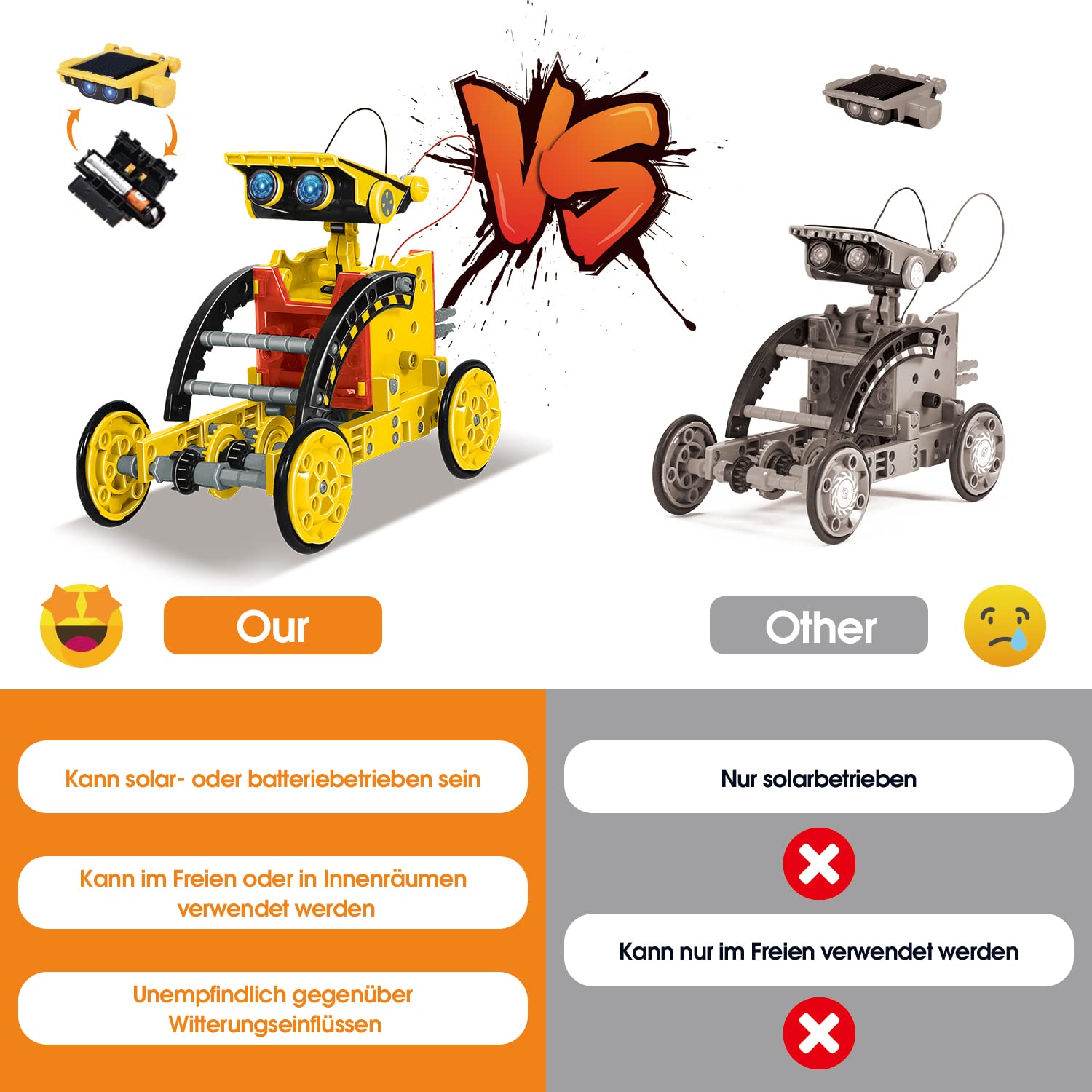 Solar Roboter Spielzeug ab 8 Jahre,OMWay 12-in-1 STEM Experimente für Kinder Alter 9 10 11 12,Konstruktionsspielzeug Bausatz,Geschenke Spielzeug für 13 14 Jährige Junge Mädchen