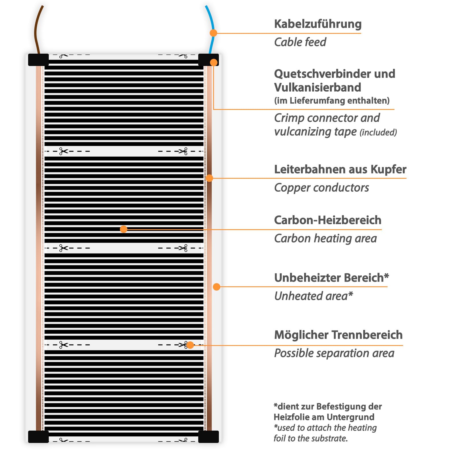 1,0m Wysokowydajna Folia Grzejna Węglowa Na Podczerwień 230V 50cm szerokości 400W/m² - Do Temperowania Powierzchni, Budowy Prototypów, Form Tłoczniczych, Budownictwa Maszyn
