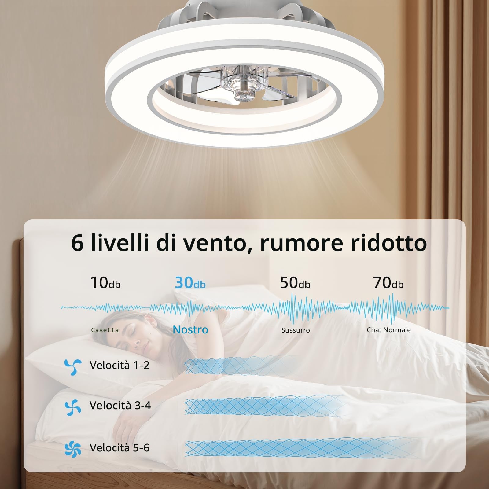 Ateroll Ventilatore da Soffitto con Luce Ø41.5CM, DC 25W LED 25W Dimmerabile 3CCT (3000K-4000K-6500K), 6 Velocità, Timer, Memoria di Illuminazione, Adatto per Camera da Letto, Soggiorno
