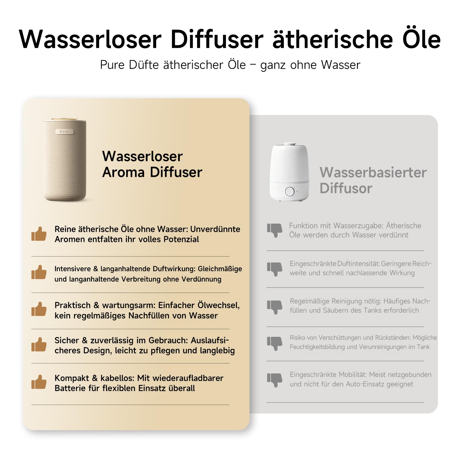 Aroma Diffuser Kabellos mit Akku, Wasserloser Auto Diffuser für Ätherische Öle, 2 Modi mit Start-Stopp-Automatik für Auto & Zuhause, Passend für 5/10/15ml, Creme-Weiß