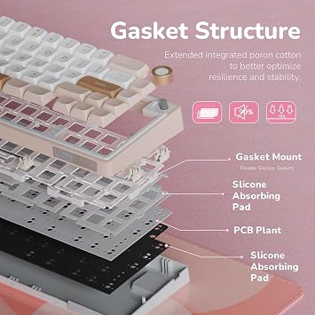 RK ROYAL KLUDGE R65 Wired Mechanical Keyboard with Knob, 60% Percent QMK/VIA US Layout RGB Backlit Gasket Mount Gaming Keyboard with PBT Keycaps, MDA Profile, 66 Keys Hot Swappable Cream Switch, Pink
