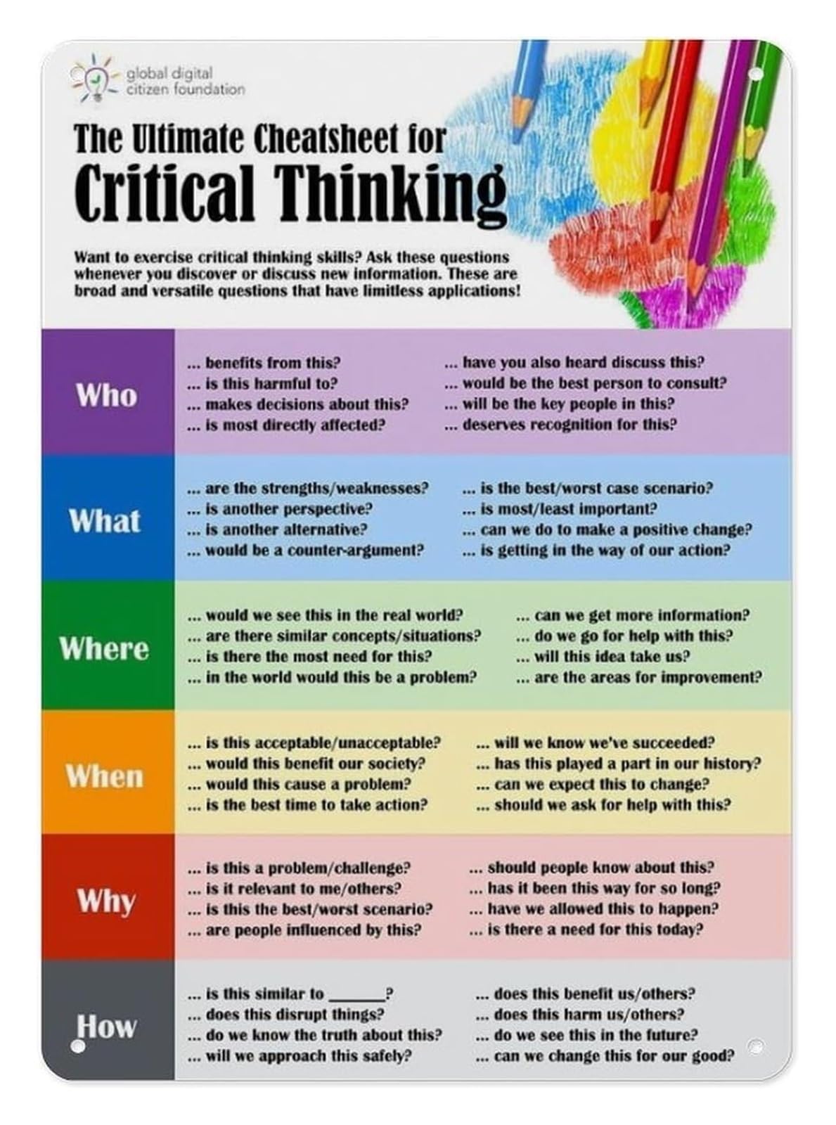 ICYJRFHLTF Educational Critical Thinking Poster Analyze Information Question Assumptions Classroom Learning Sign Aluminum for School Study Room Teacher Office Decor 8 X 12 inch